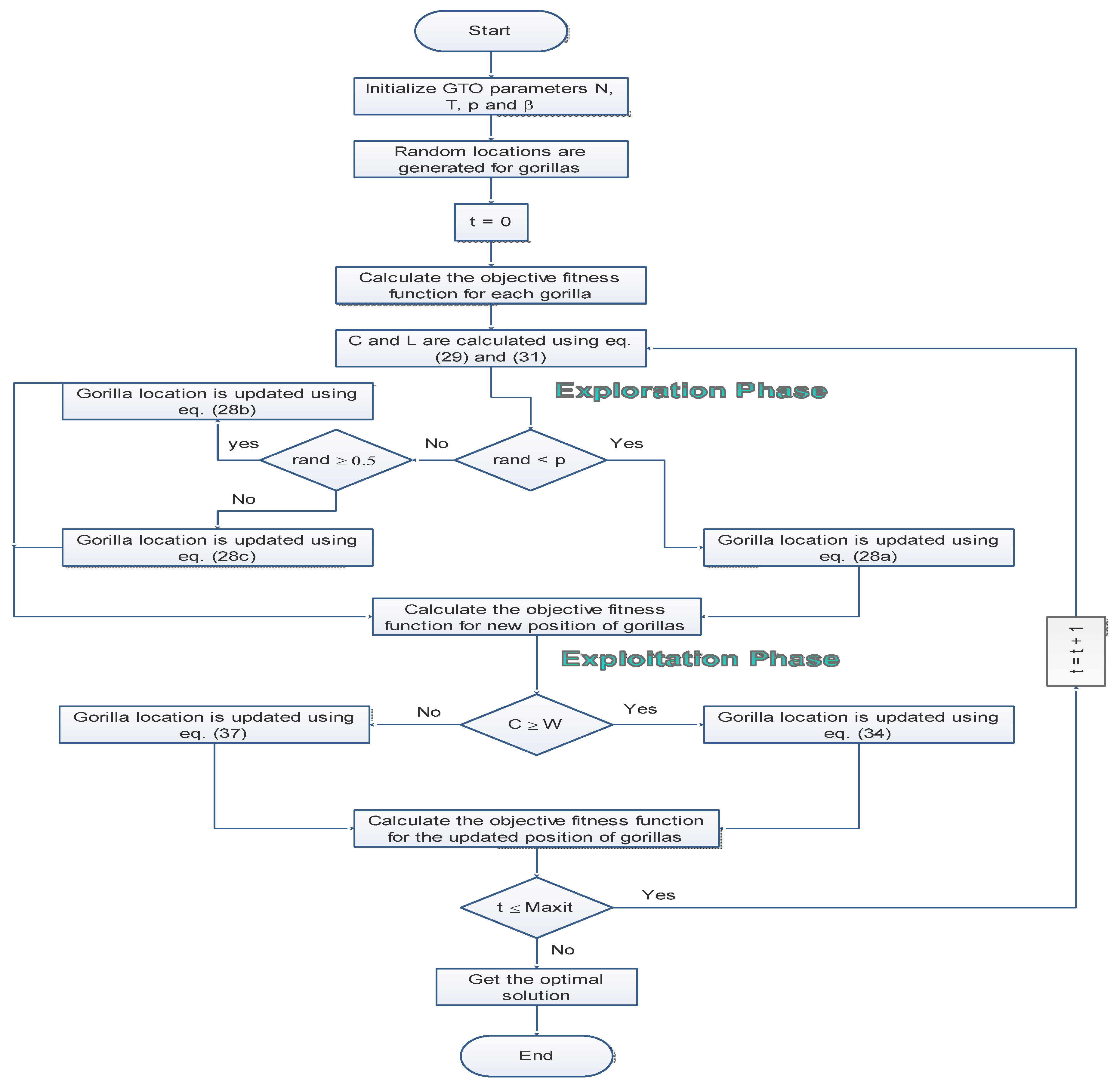 Energies 16 02444 g001 Energies 16 02444 g001