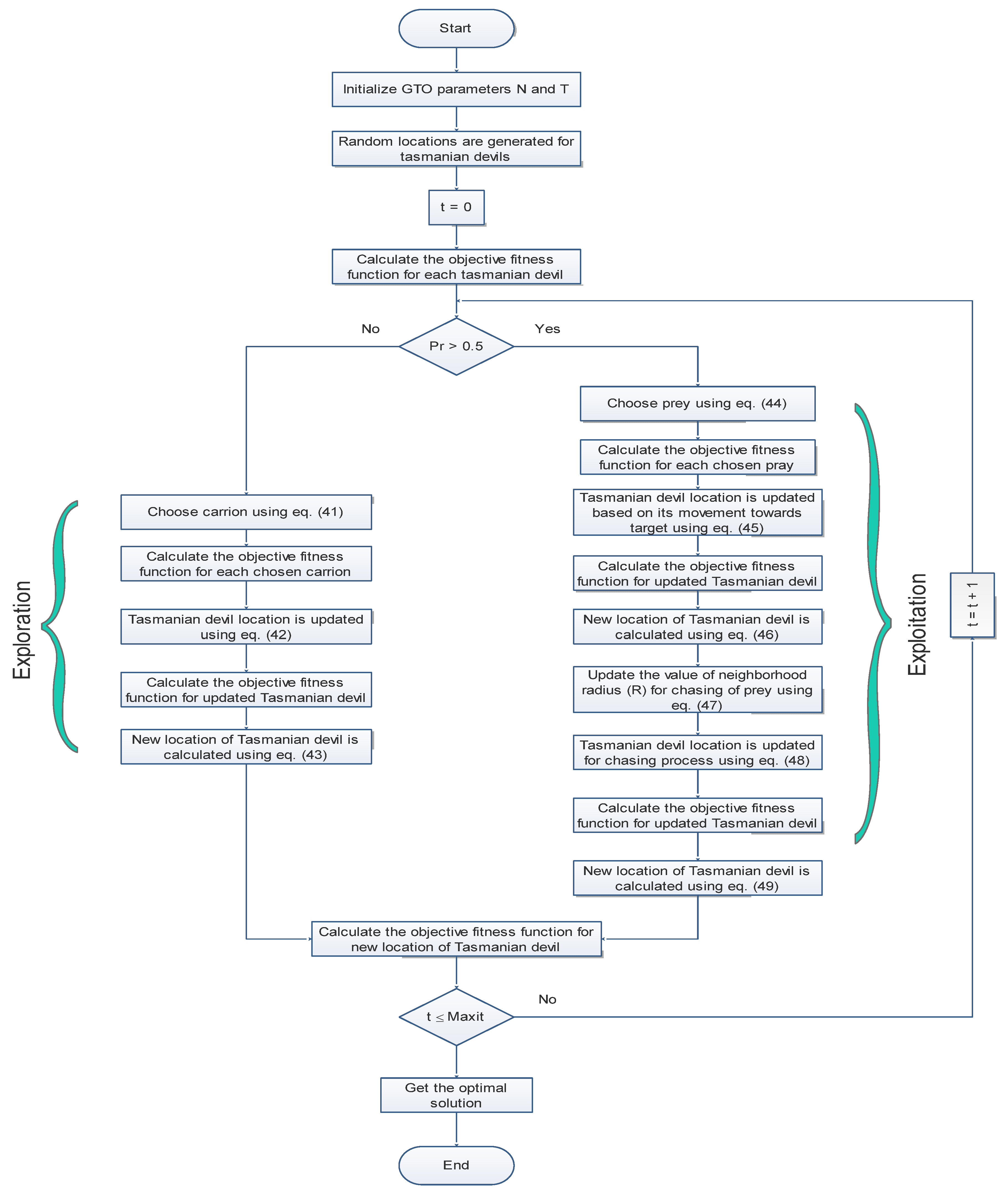 Energies 16 02444 g002 Energies 16 02444 g002
