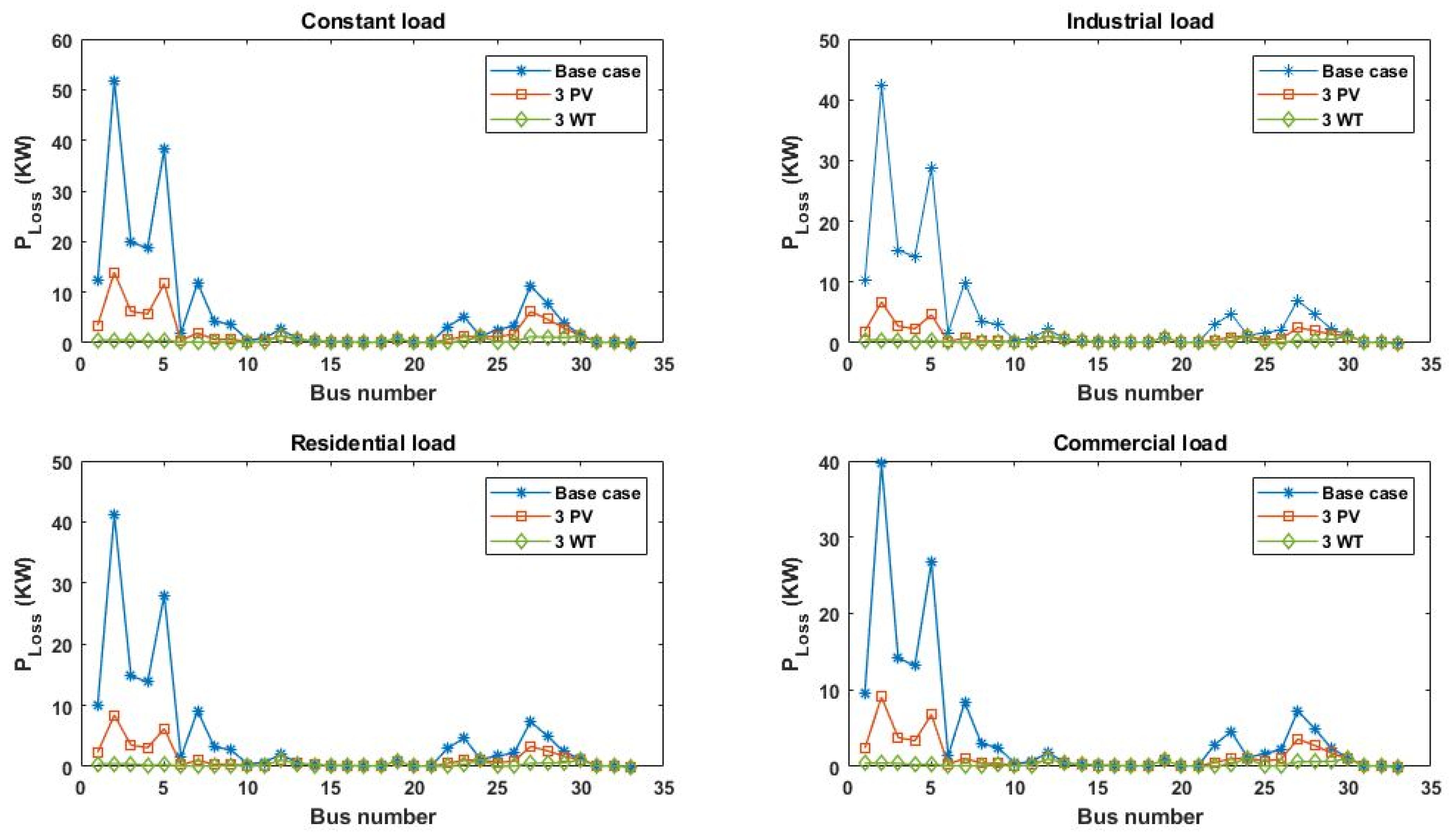 Energies 16 02444 g005 Energies 16 02444 g005