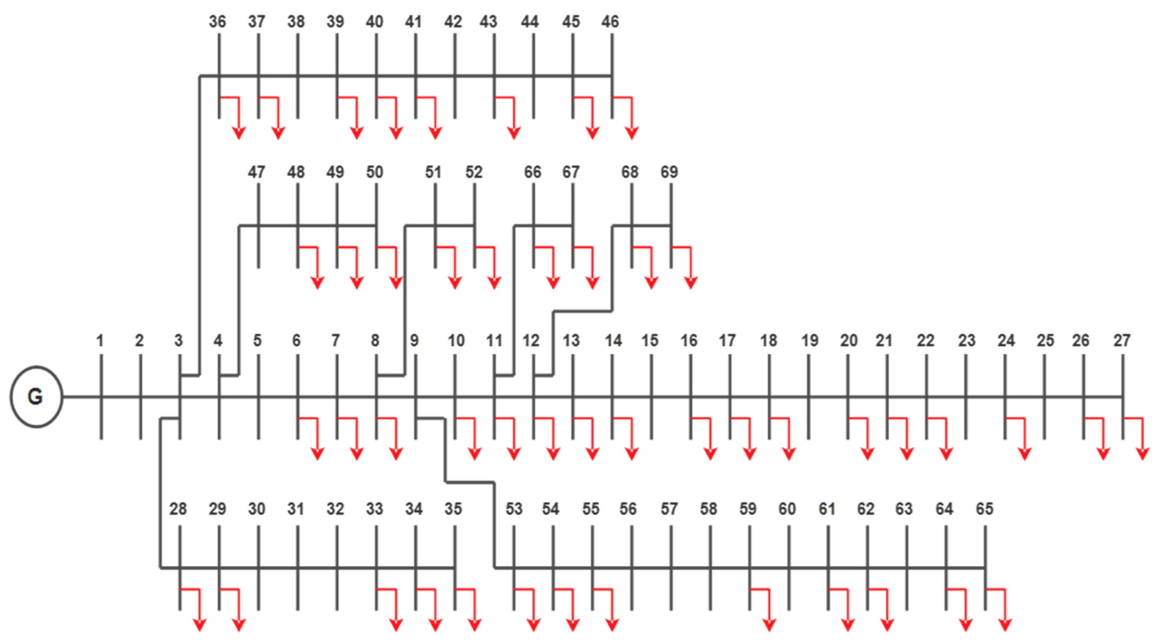 Energies 16 02444 g007 Energies 16 02444 g007