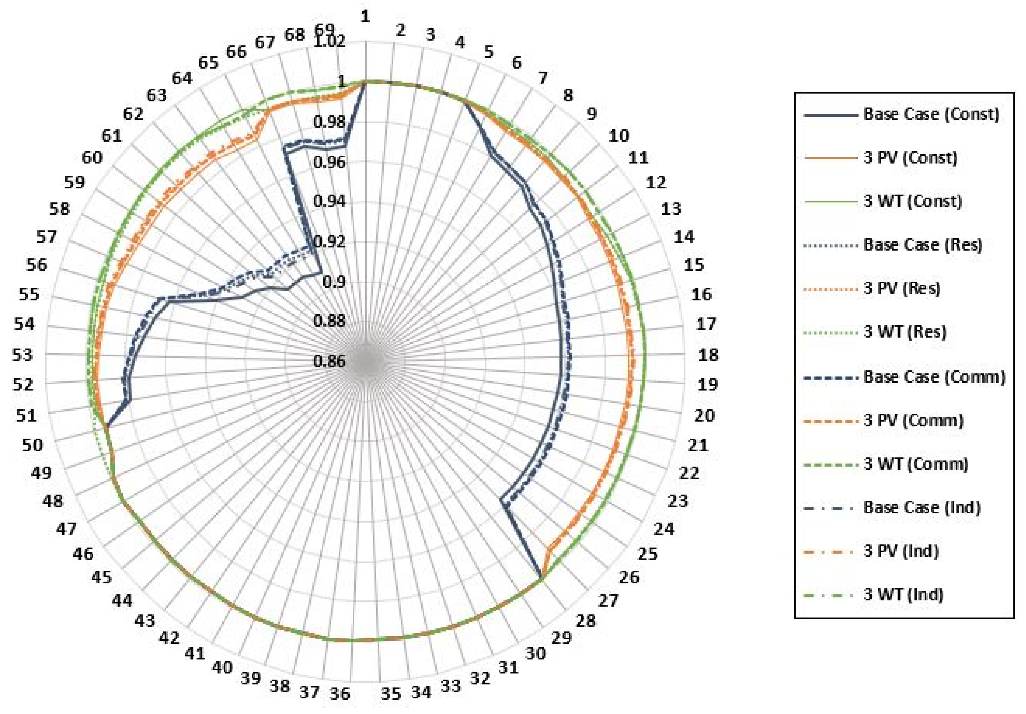 Energies 16 02444 g008 Energies 16 02444 g008