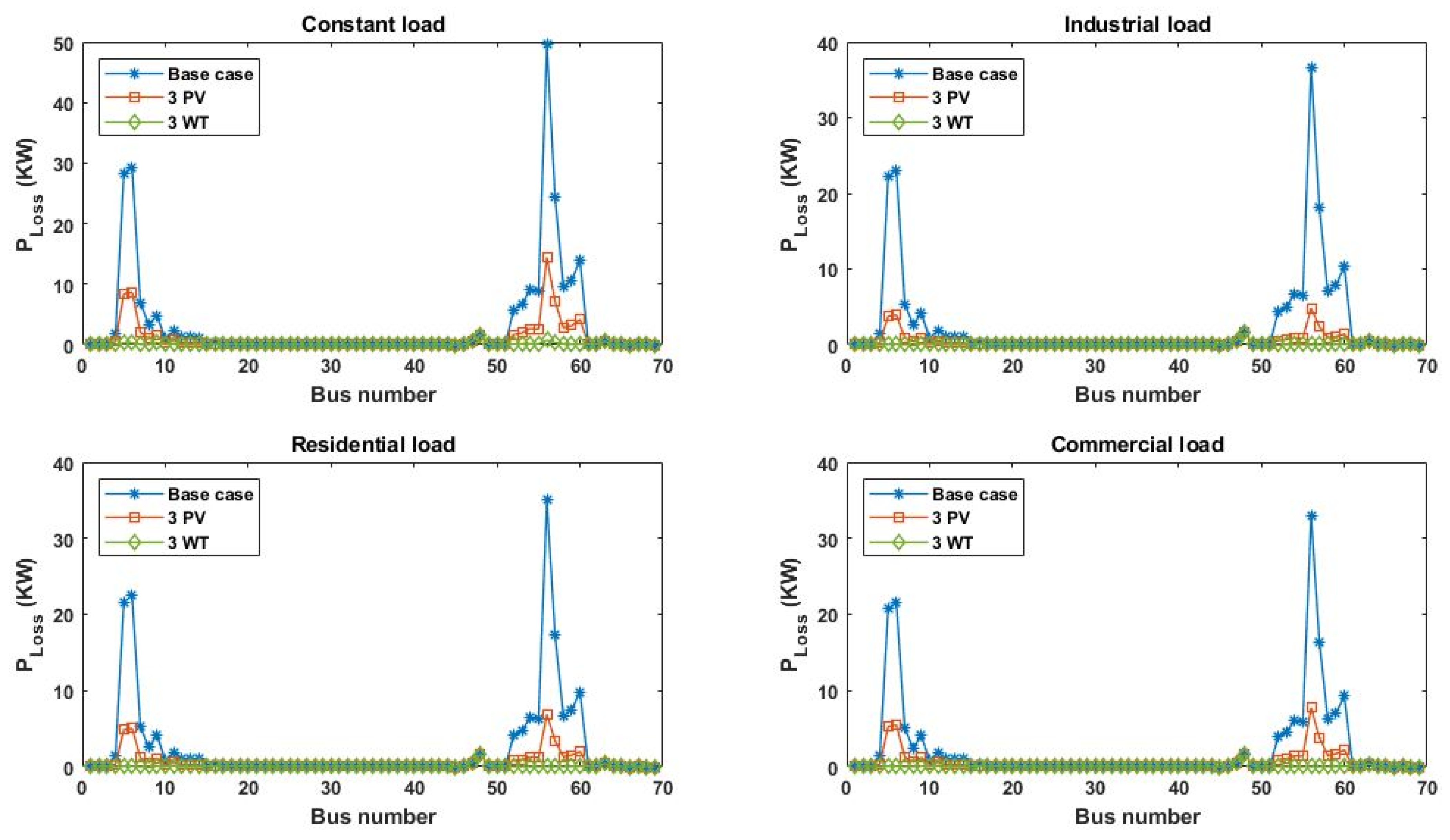 Energies 16 02444 g009 Energies 16 02444 g009
