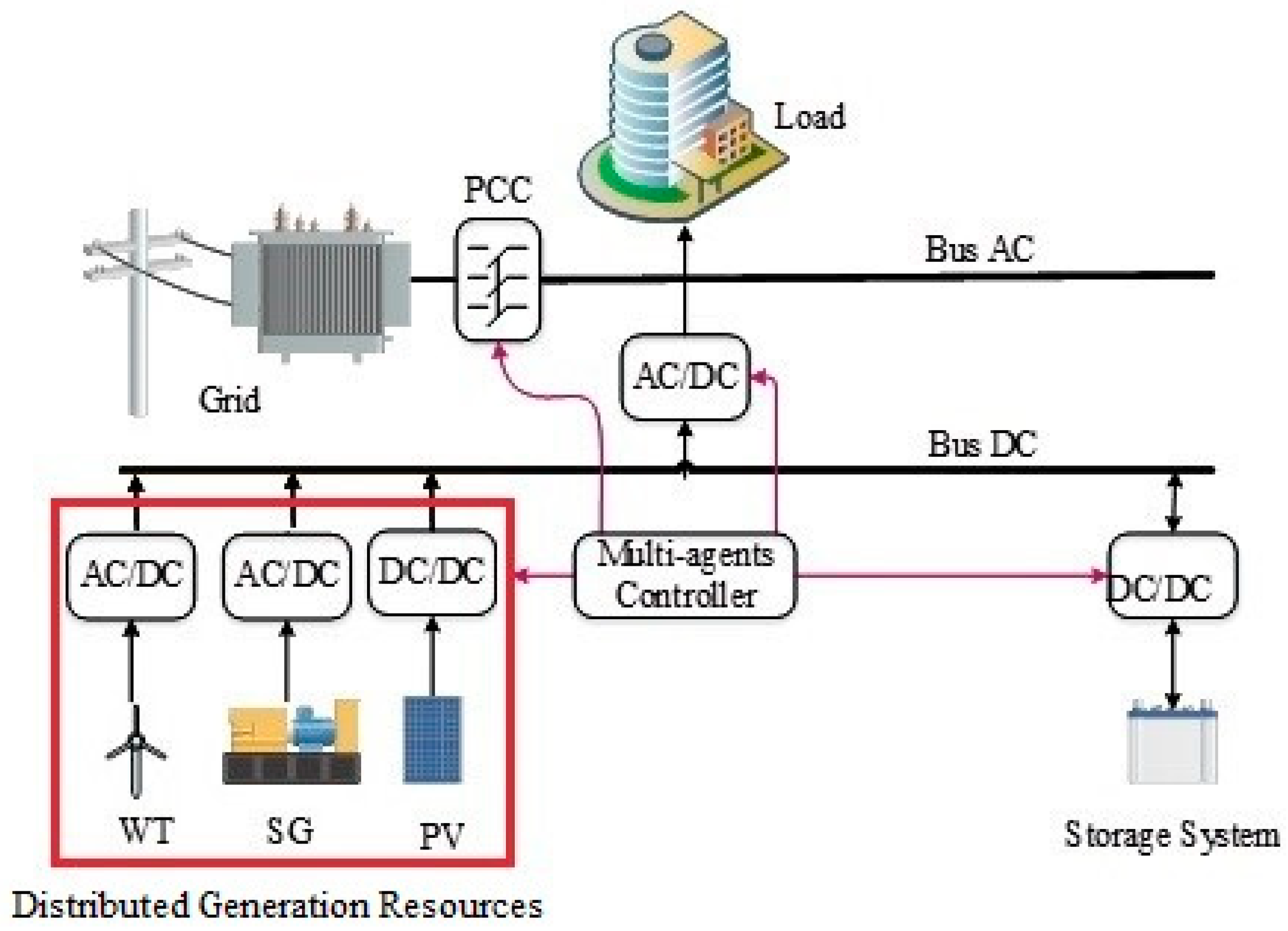 Energies 16 02445 g003 Energies 16 02445 g003