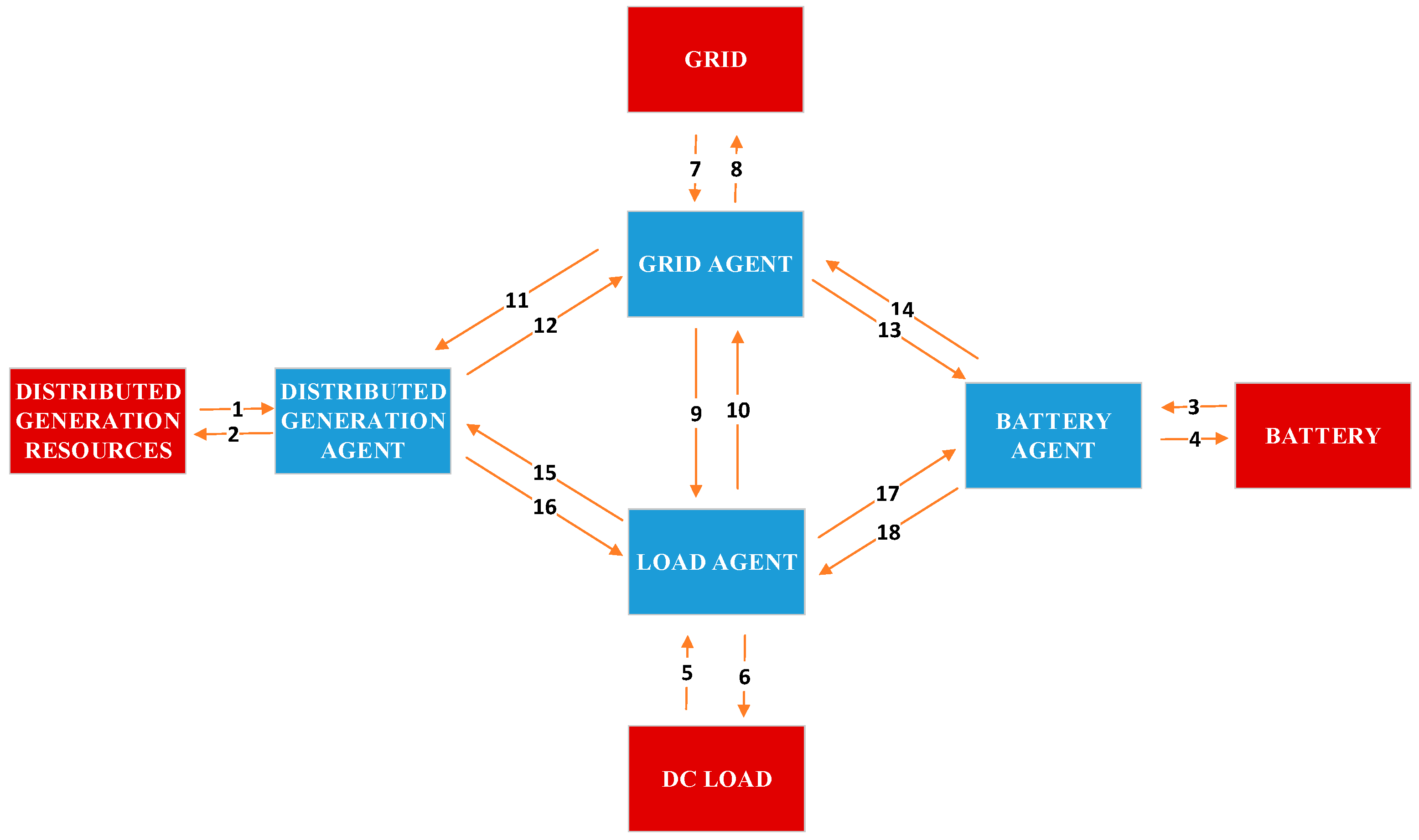 Energies 16 02445 g004 Energies 16 02445 g004