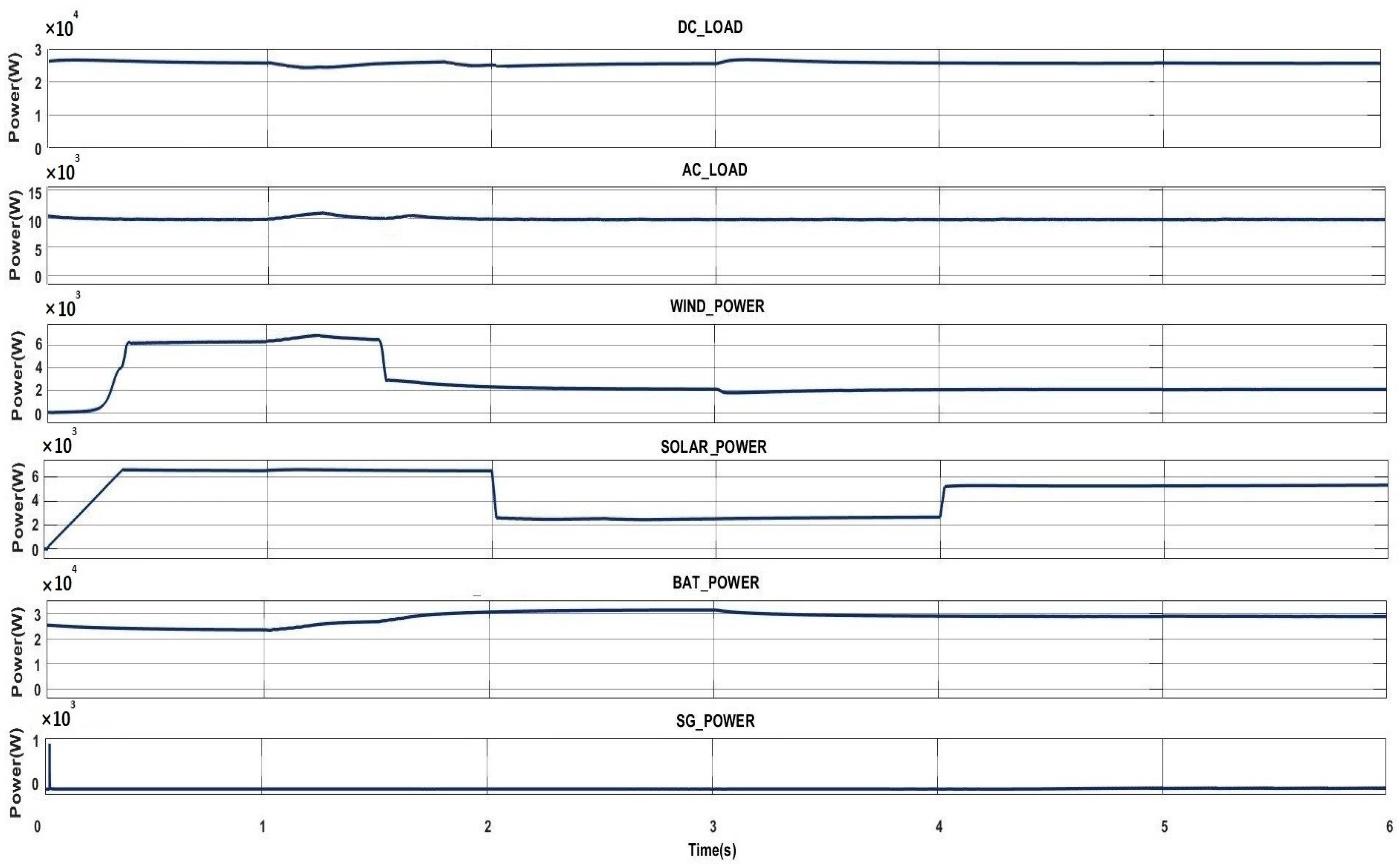 Energies 16 02445 g006 Energies 16 02445 g006