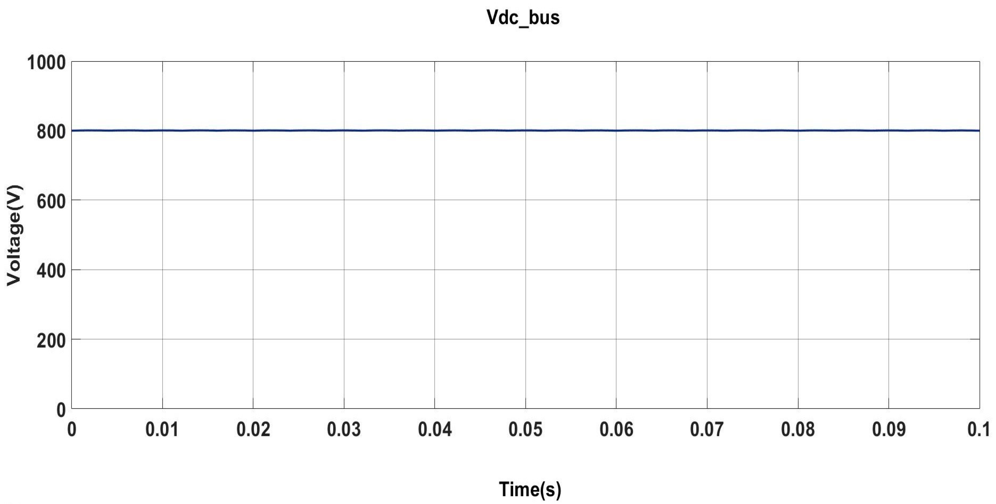 Energies 16 02445 g007 Energies 16 02445 g007
