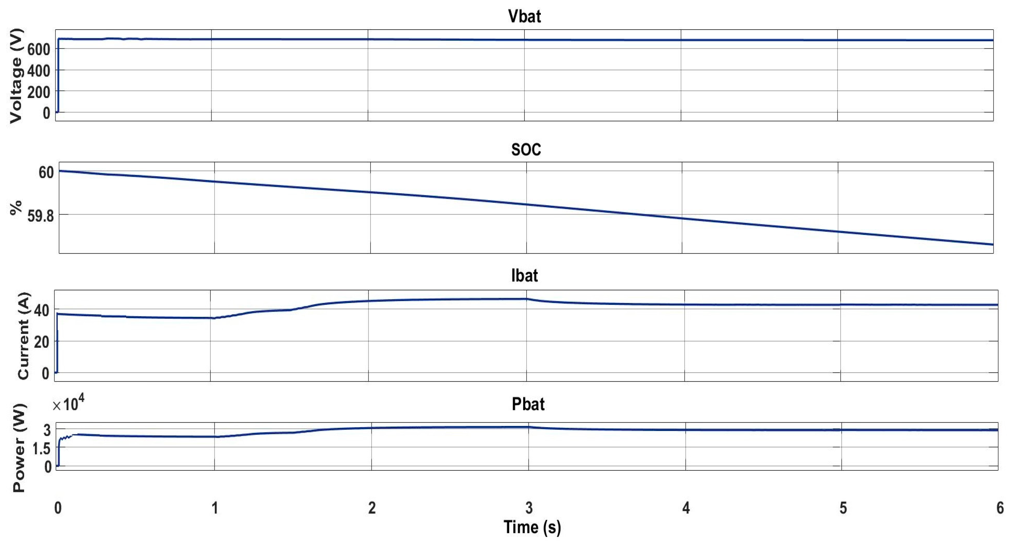 Energies 16 02445 g008 Energies 16 02445 g008