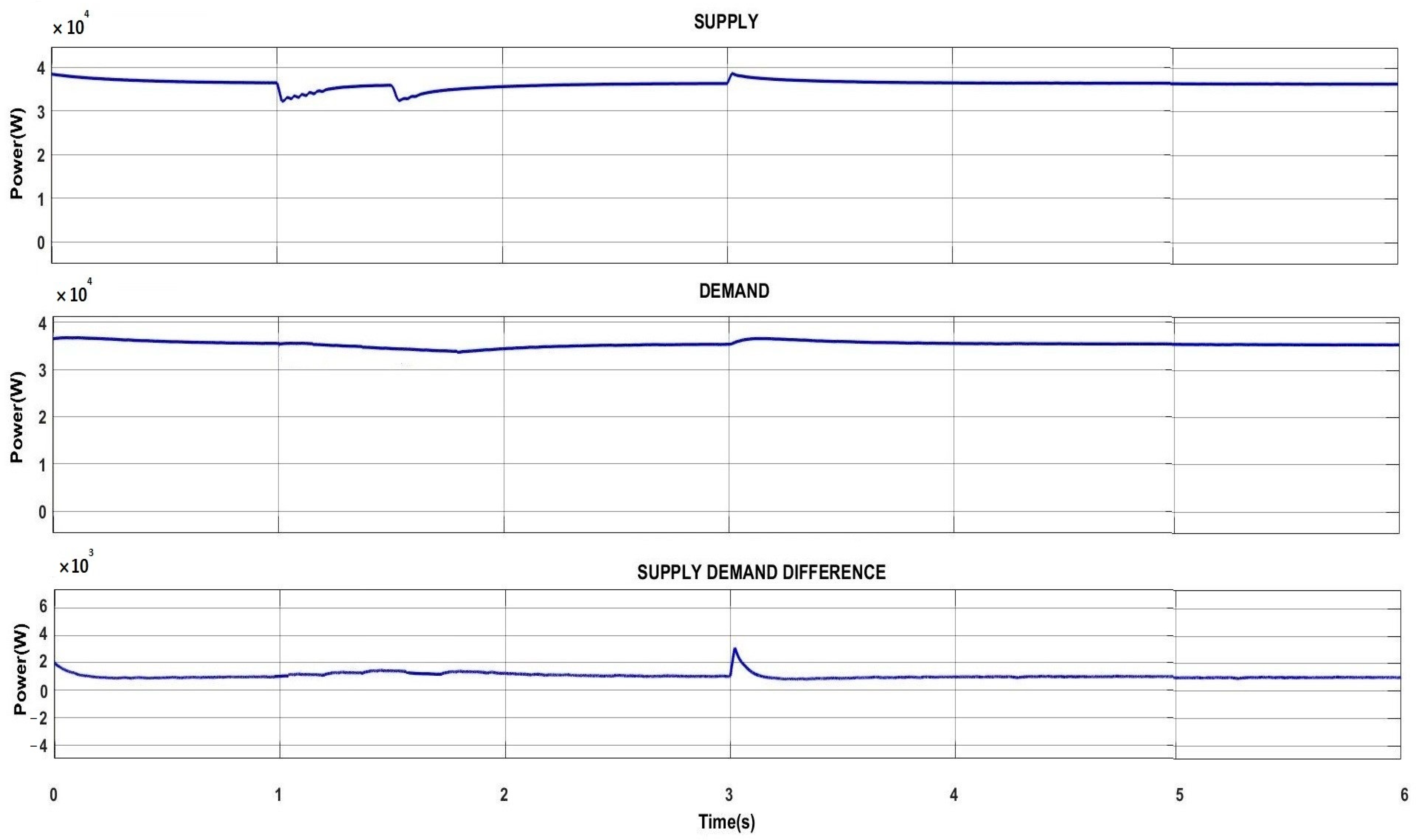 Energies 16 02445 g009 Energies 16 02445 g009