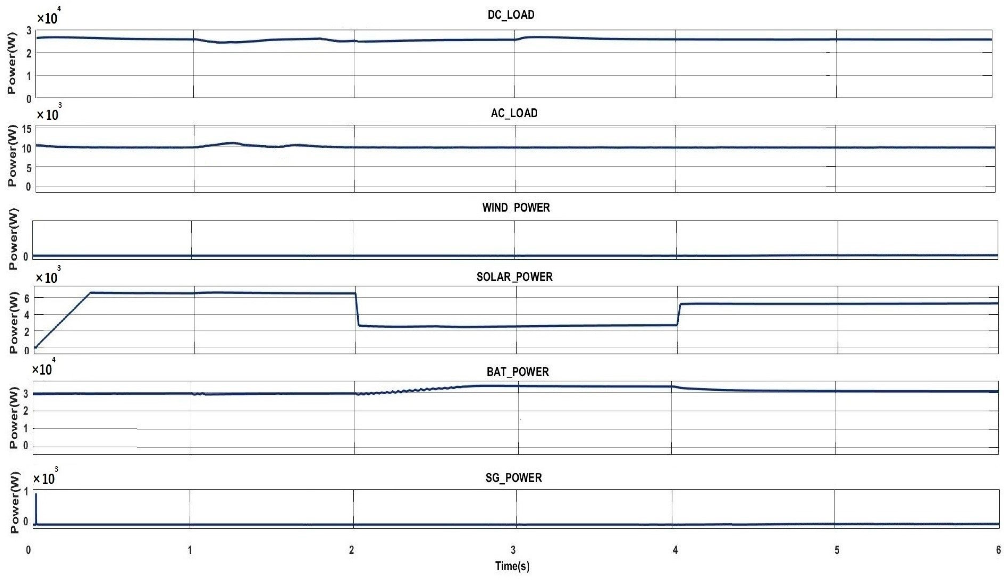Energies 16 02445 g010 Energies 16 02445 g010