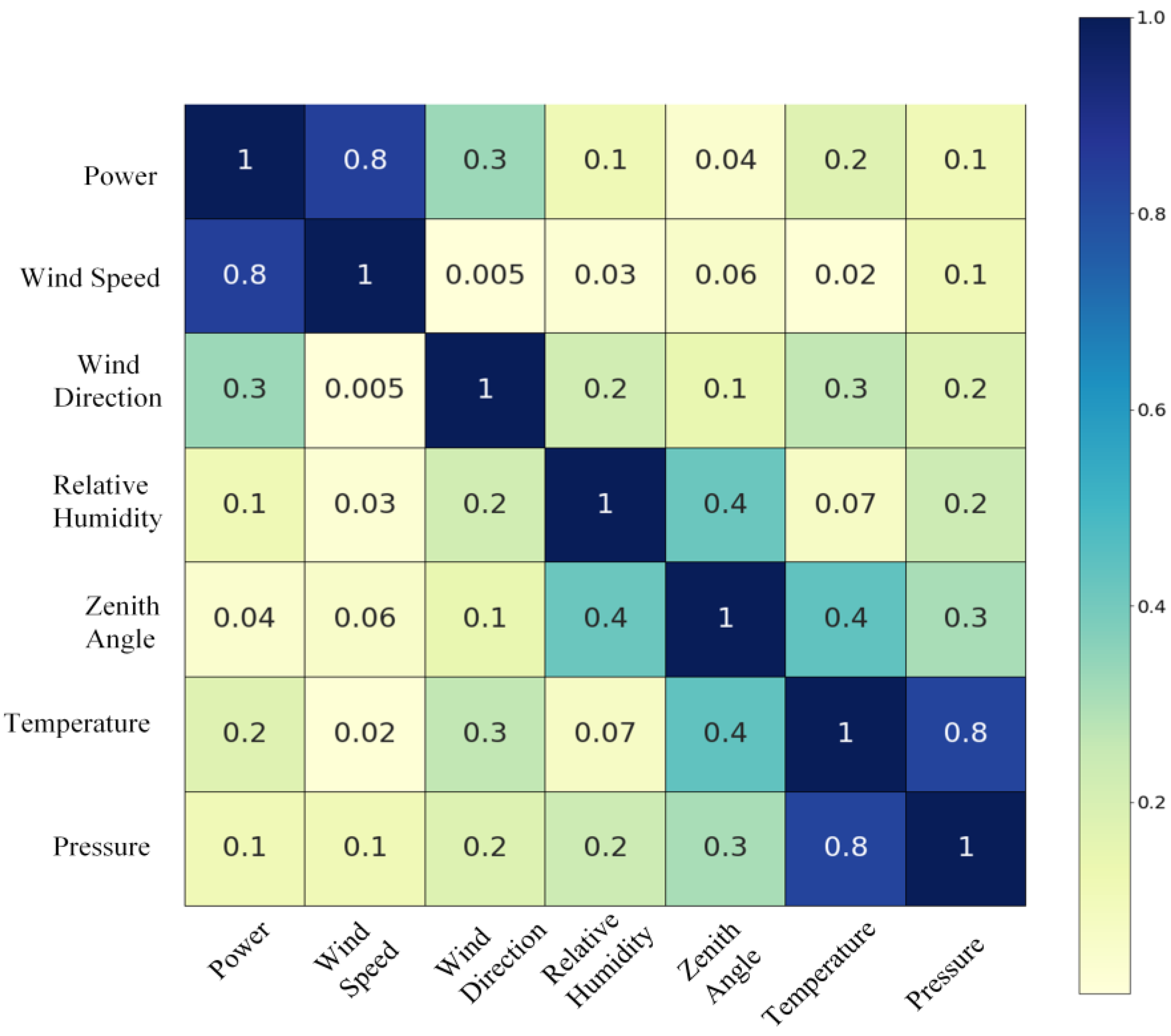 Energies 16 02447 g001 Energies 16 02447 g001