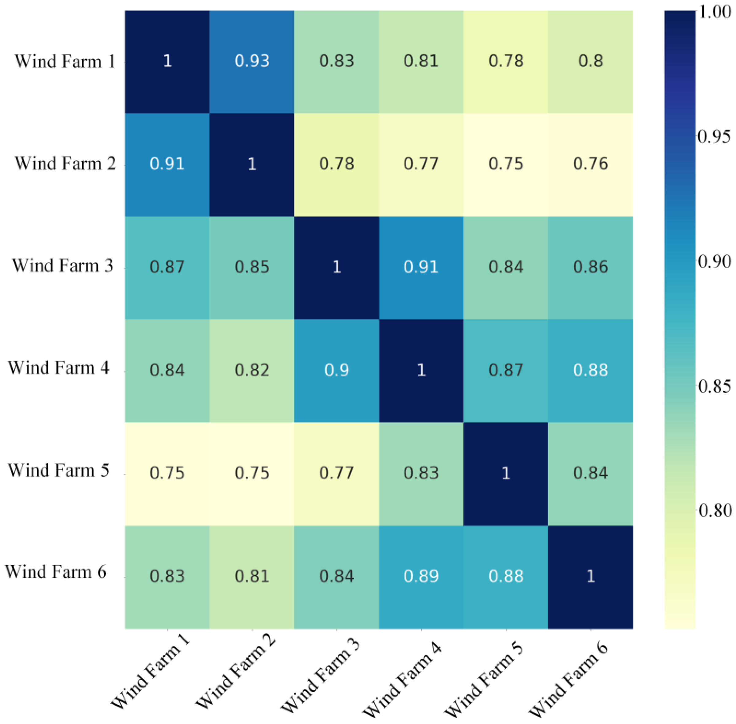 Energies 16 02447 g002 Energies 16 02447 g002