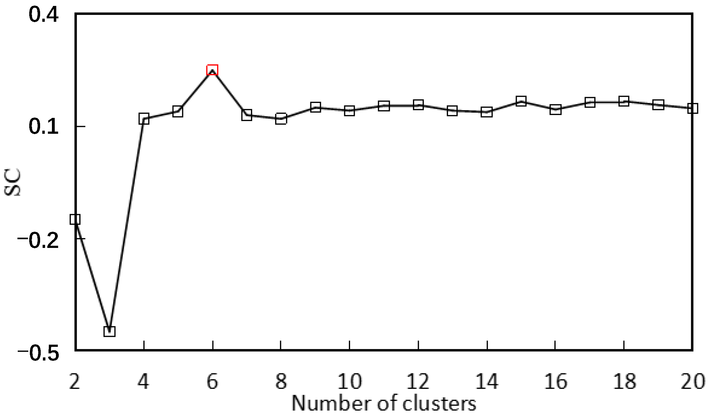 Energies 16 02447 g003 Energies 16 02447 g003