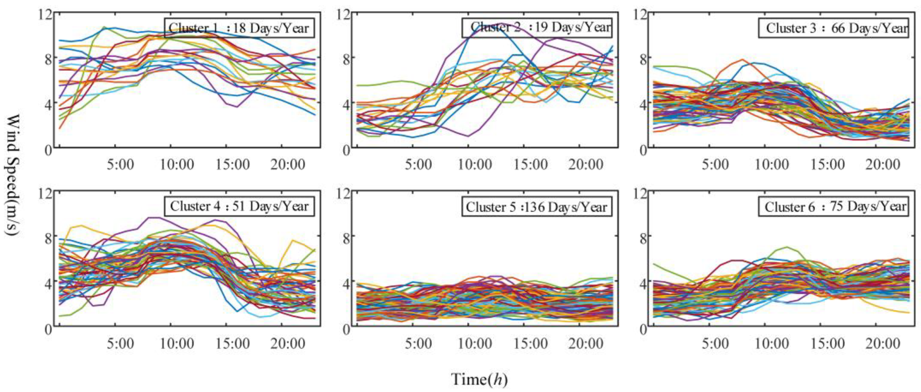 Energies 16 02447 g006 Energies 16 02447 g006