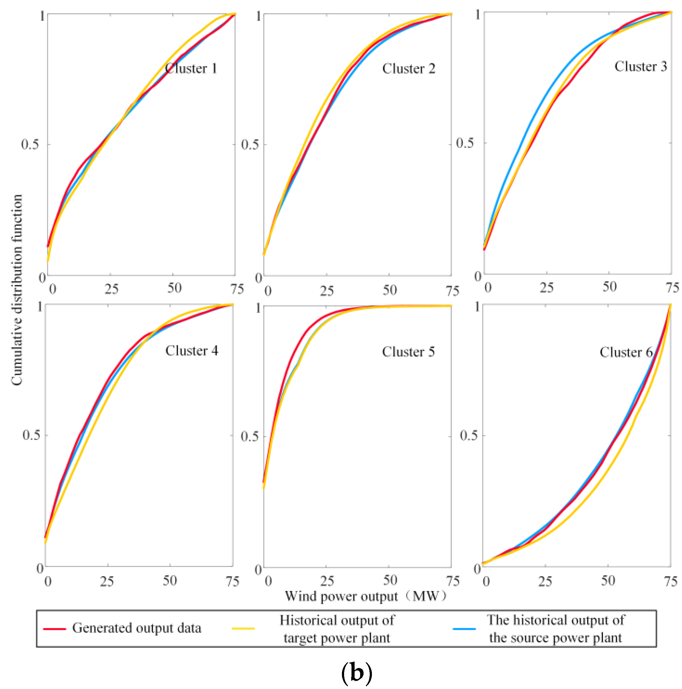 Energies 16 02447 g009b Energies 16 02447 g009b