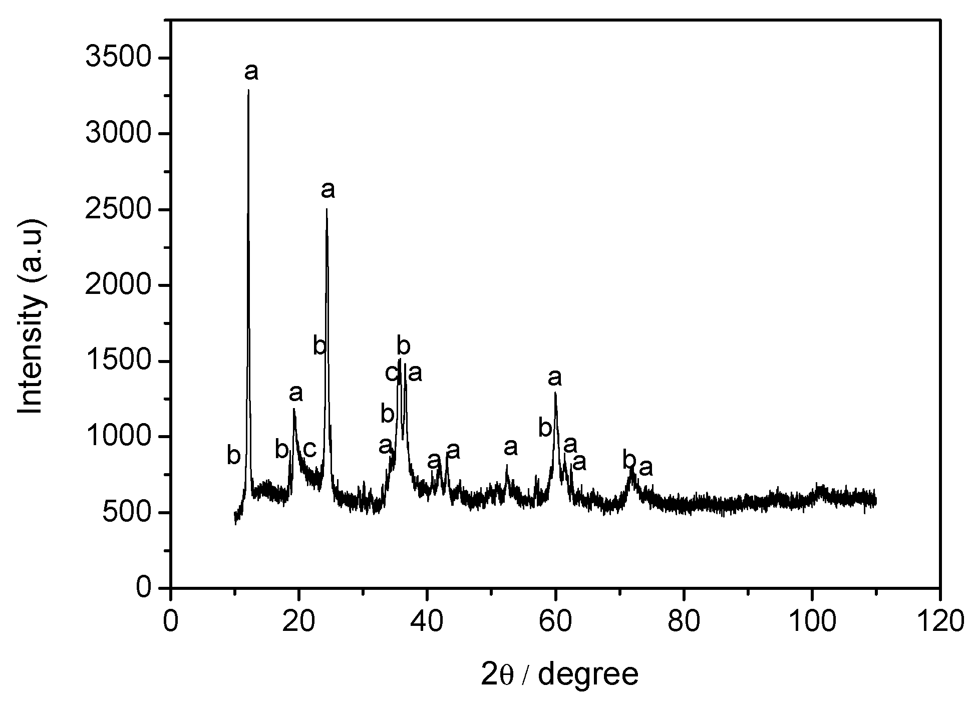 Energies 16 02449 g001 Energies 16 02449 g001