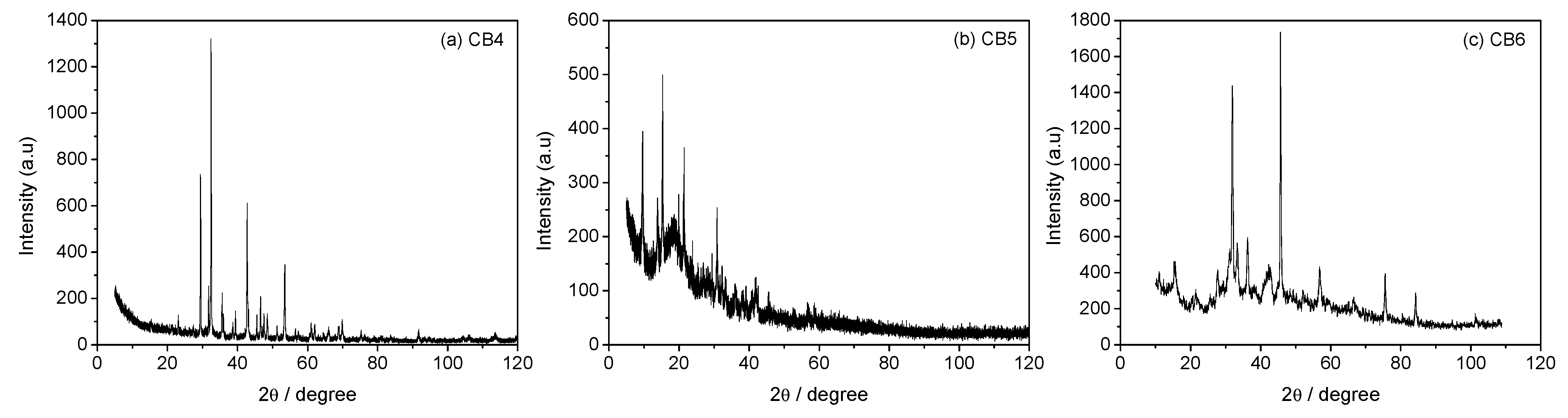Energies 16 02449 g010 Energies 16 02449 g010