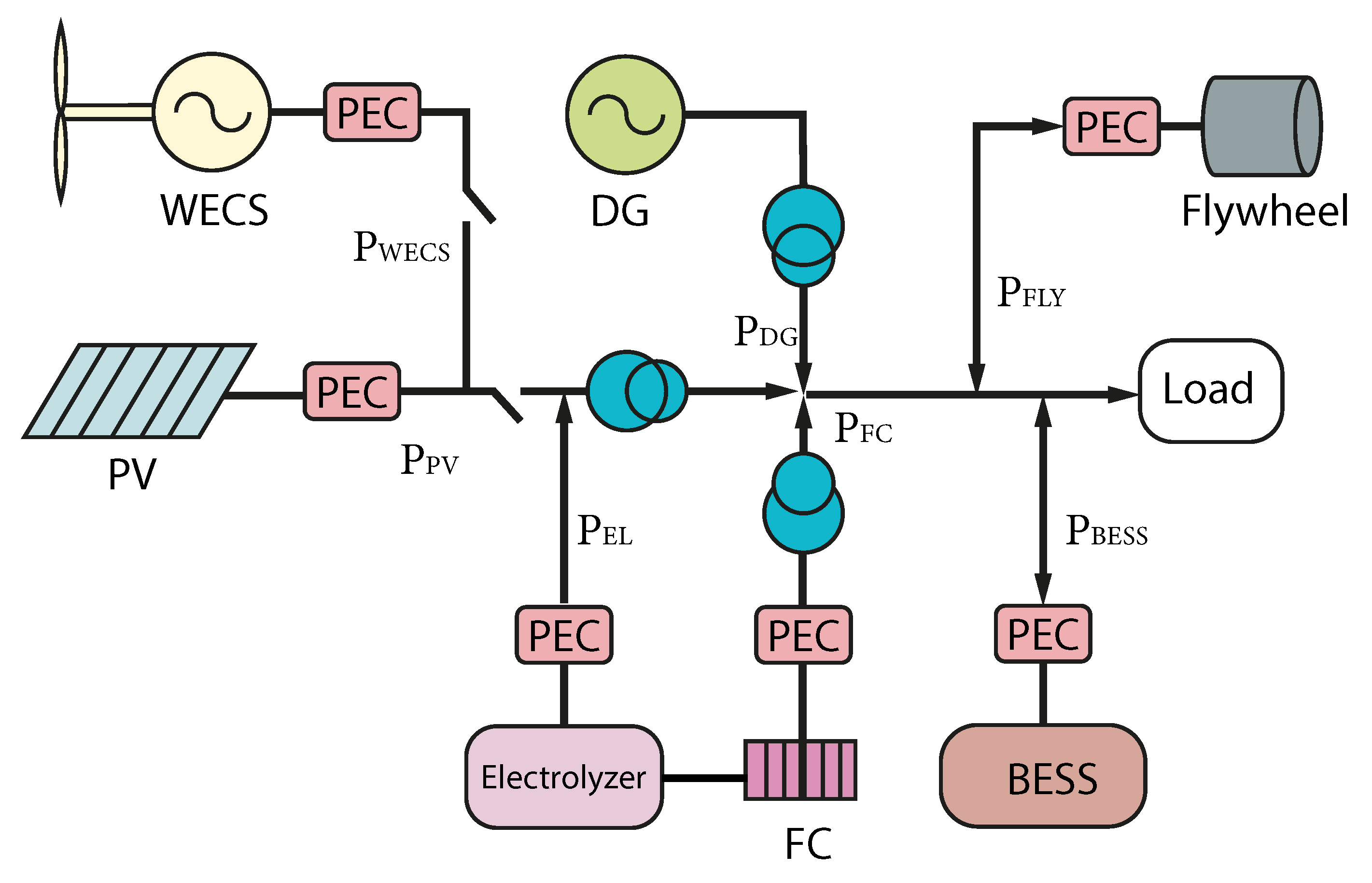 Energies 16 02450 g001