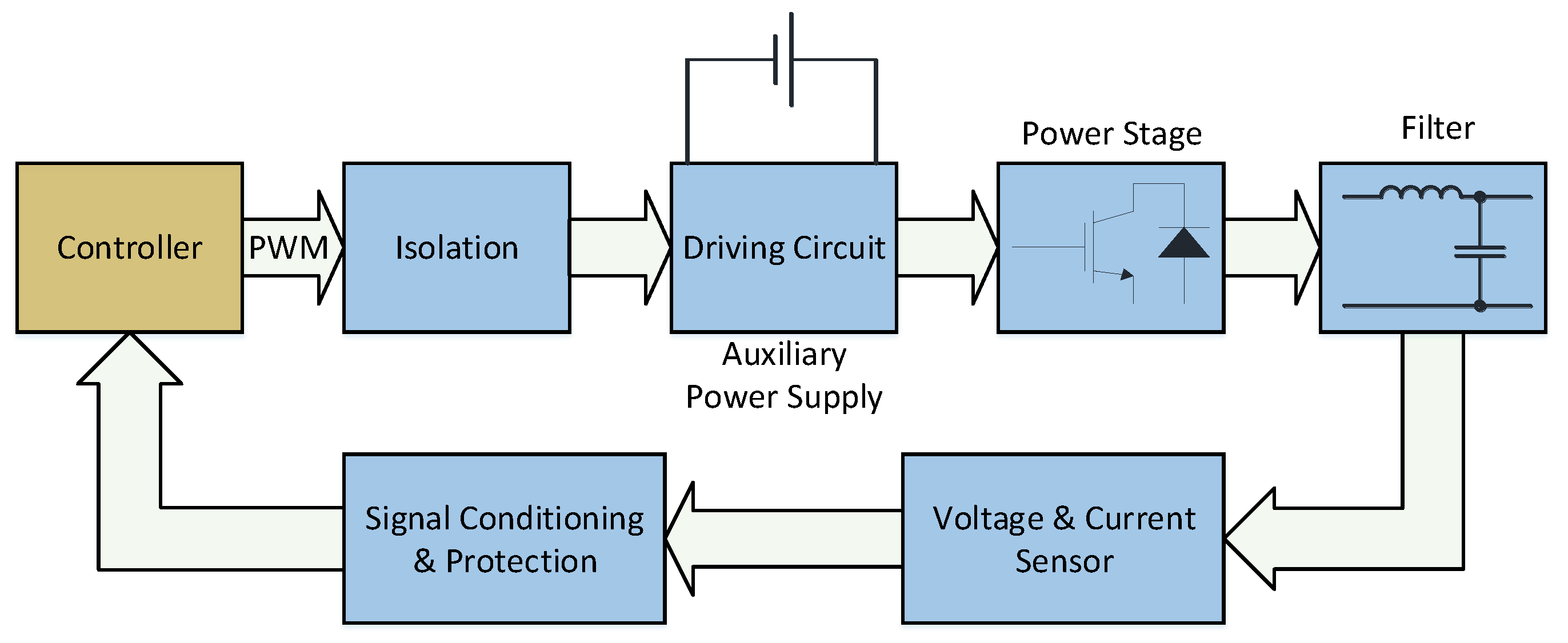Energies 16 02450 g002
