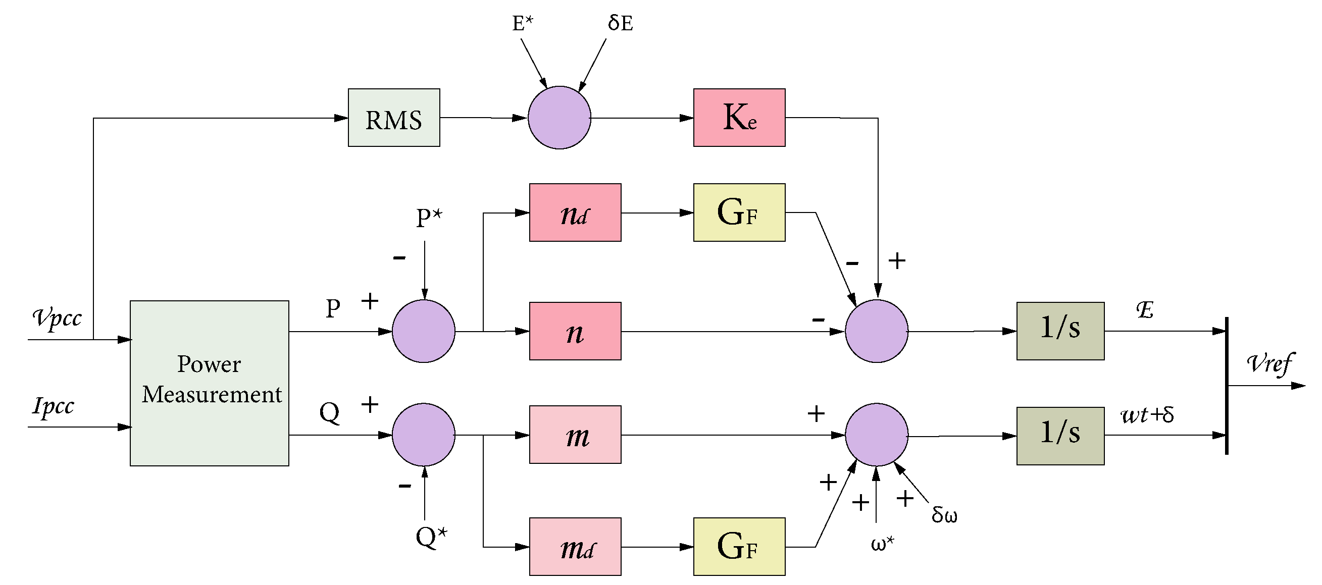 Energies 16 02450 g005