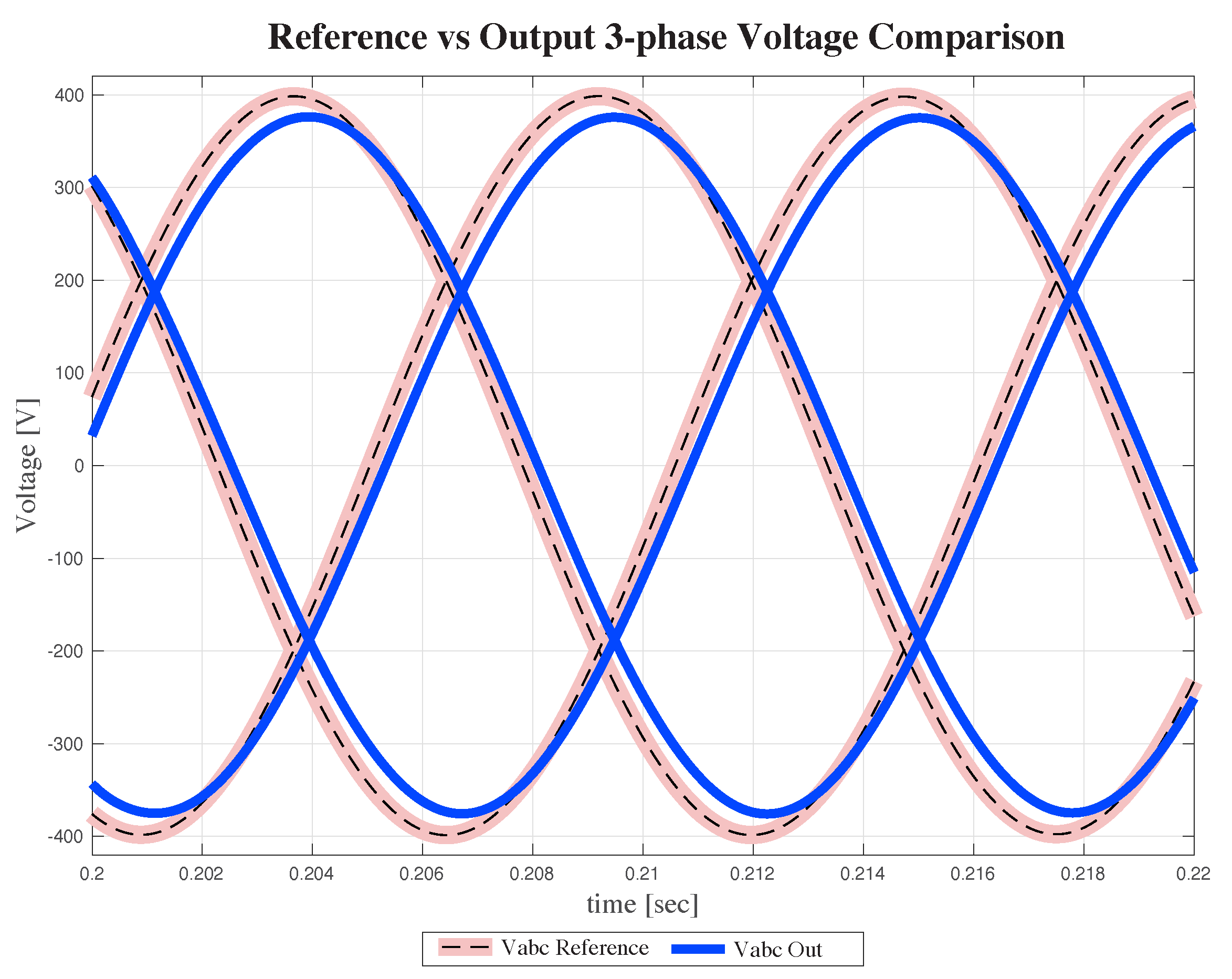Energies 16 02450 g006