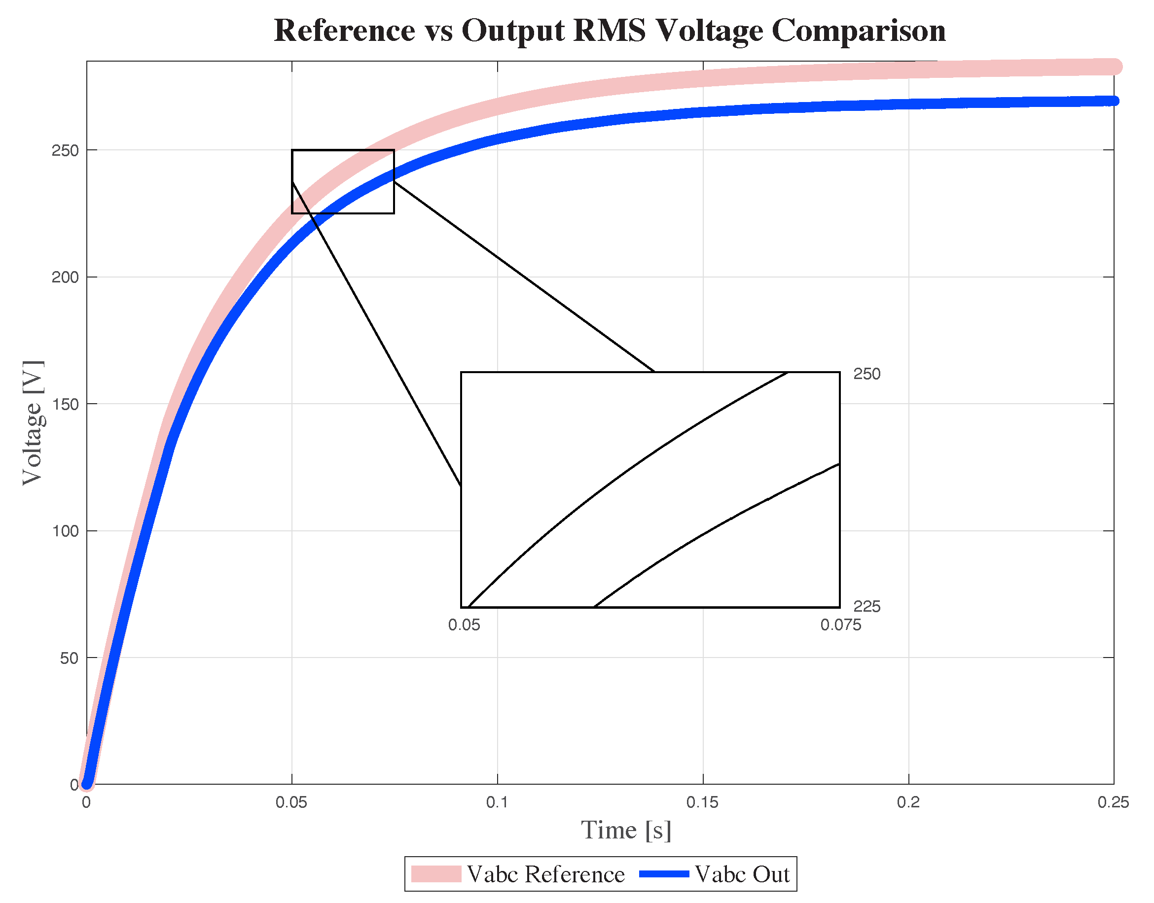 Energies 16 02450 g007
