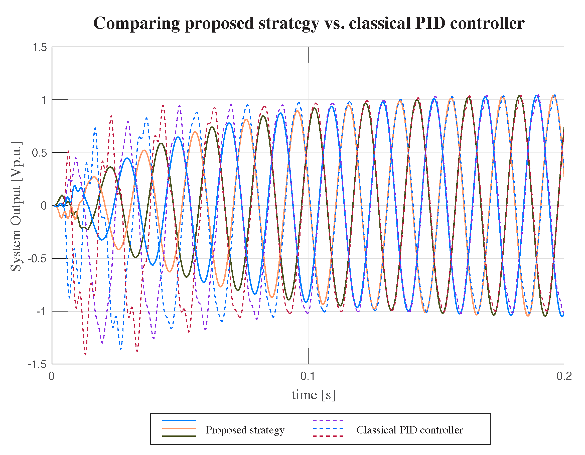 Energies 16 02450 g008