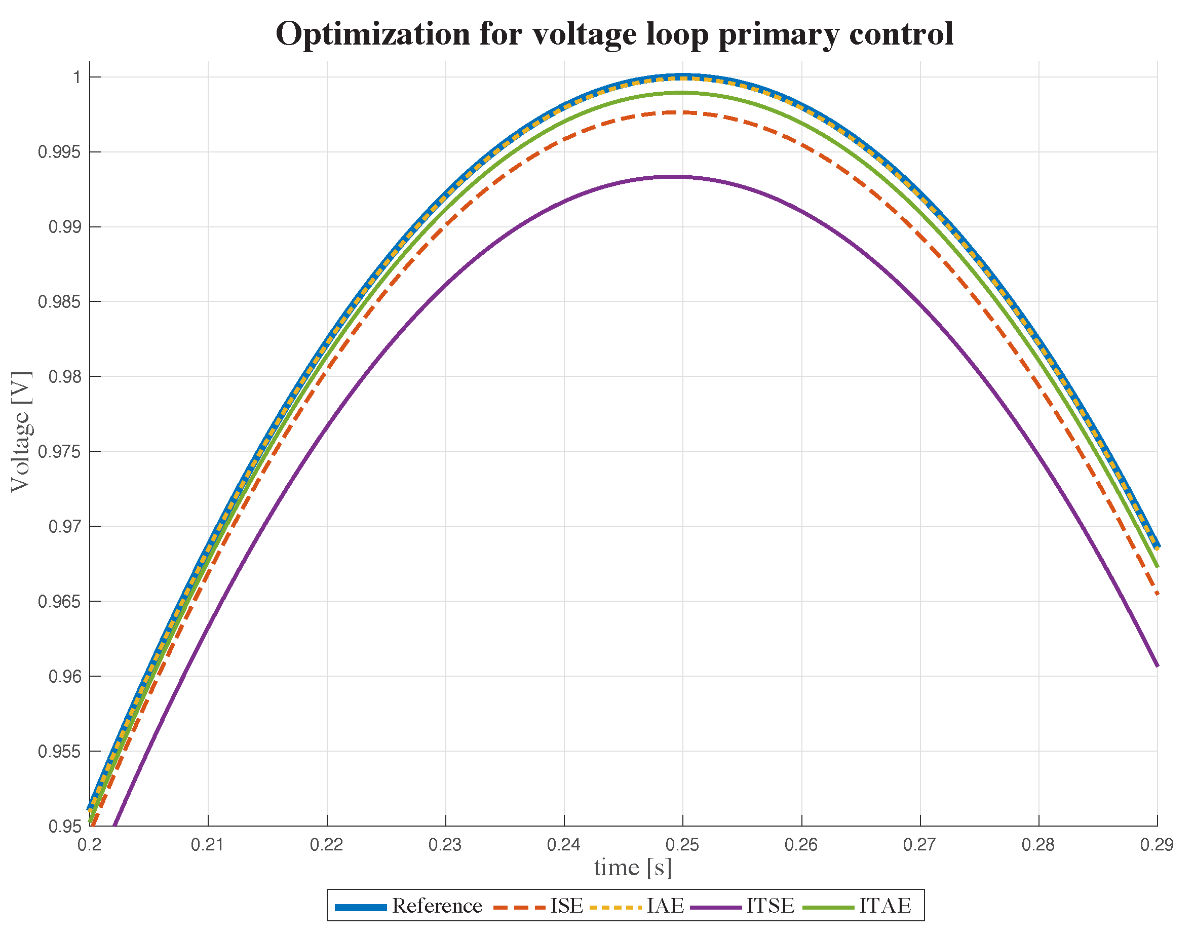 Energies 16 02450 g011