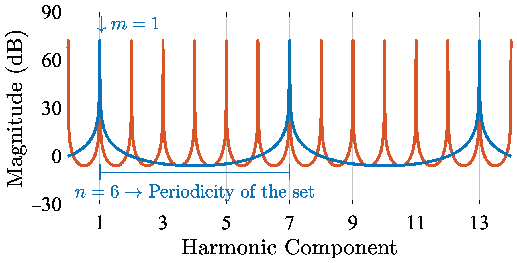 Energies 16 02451 g007 Energies 16 02451 g007