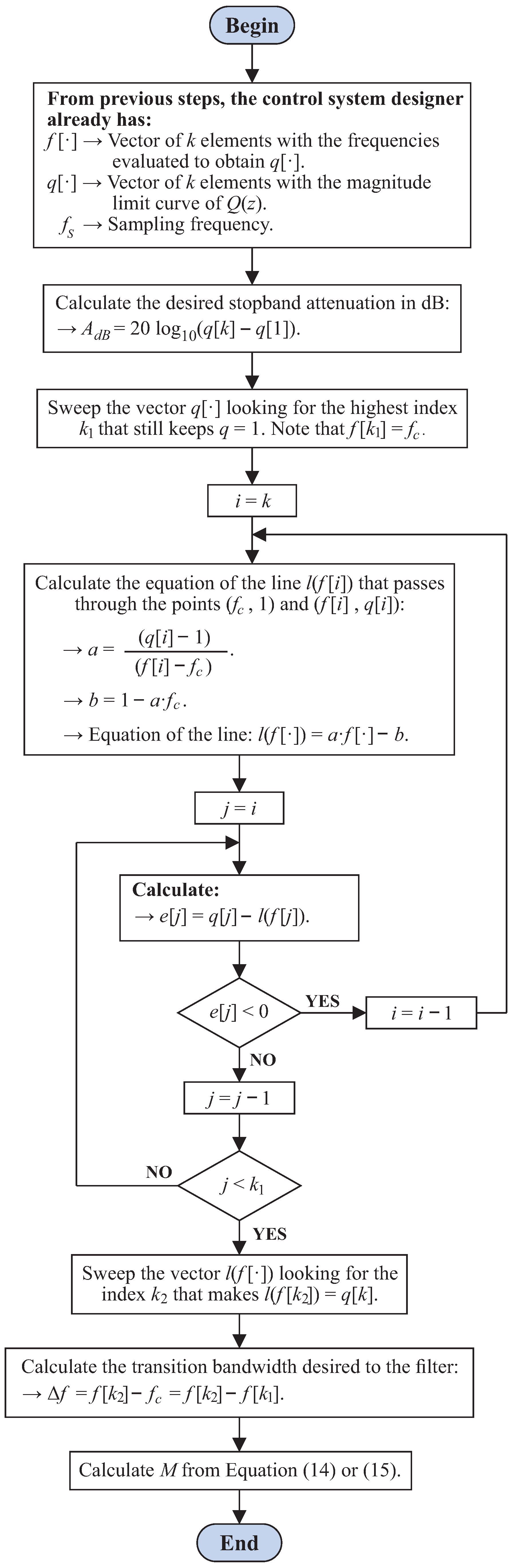 Energies 16 02451 g015 Energies 16 02451 g015