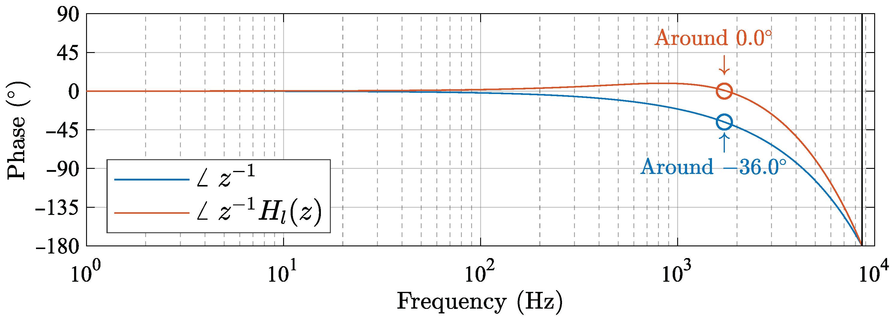 Energies 16 02451 g022 Energies 16 02451 g022