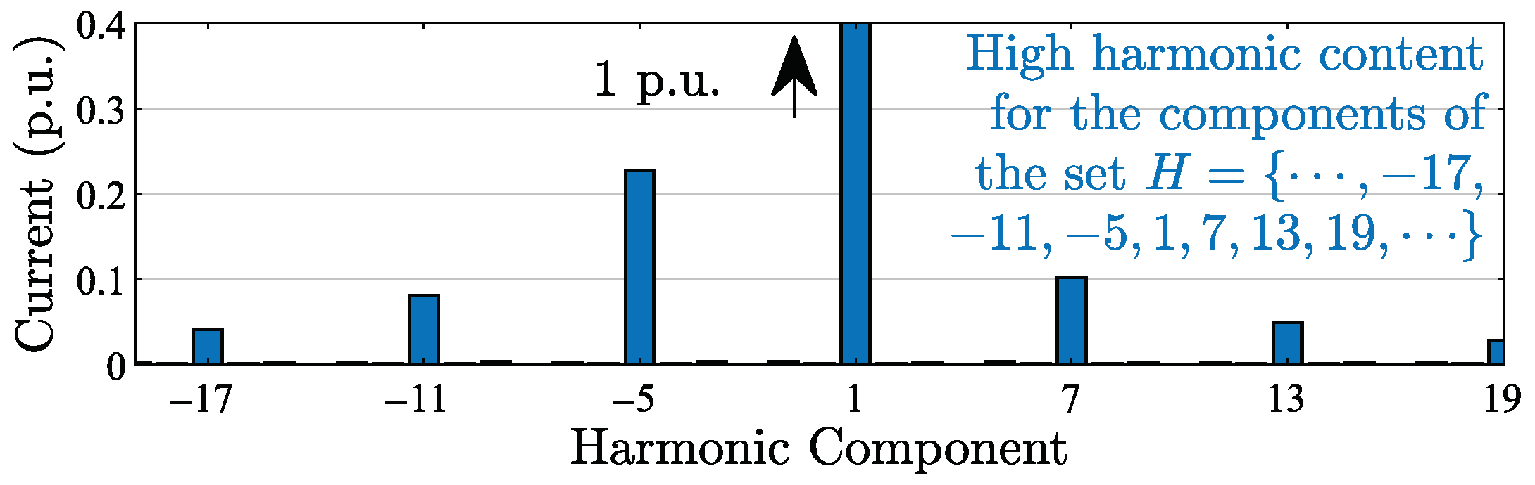 Energies 16 02451 g024 Energies 16 02451 g024