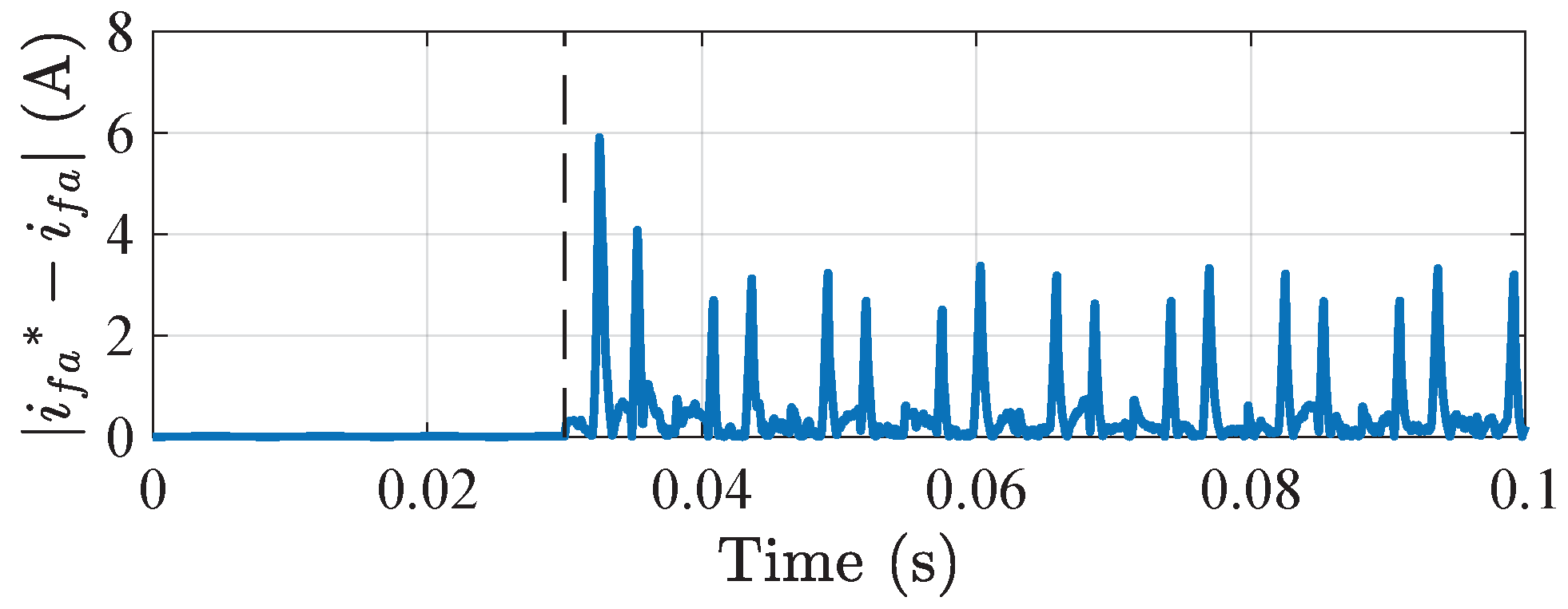 Energies 16 02451 g027 Energies 16 02451 g027