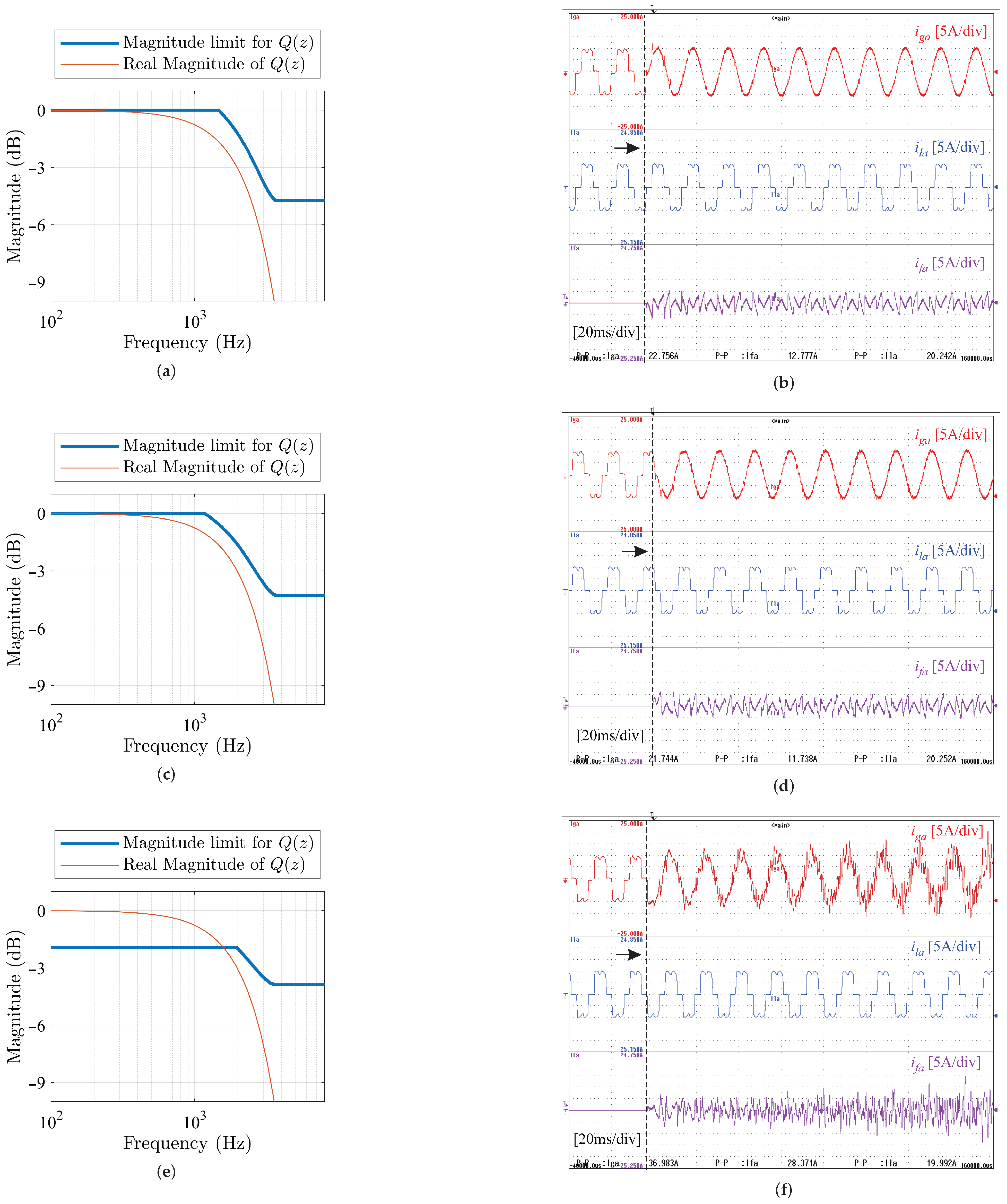 Energies 16 02451 g030 Energies 16 02451 g030