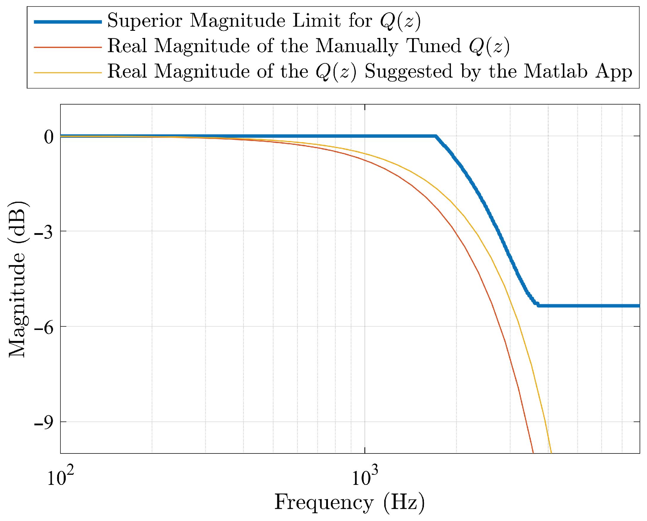 Energies 16 02451 g032 Energies 16 02451 g032