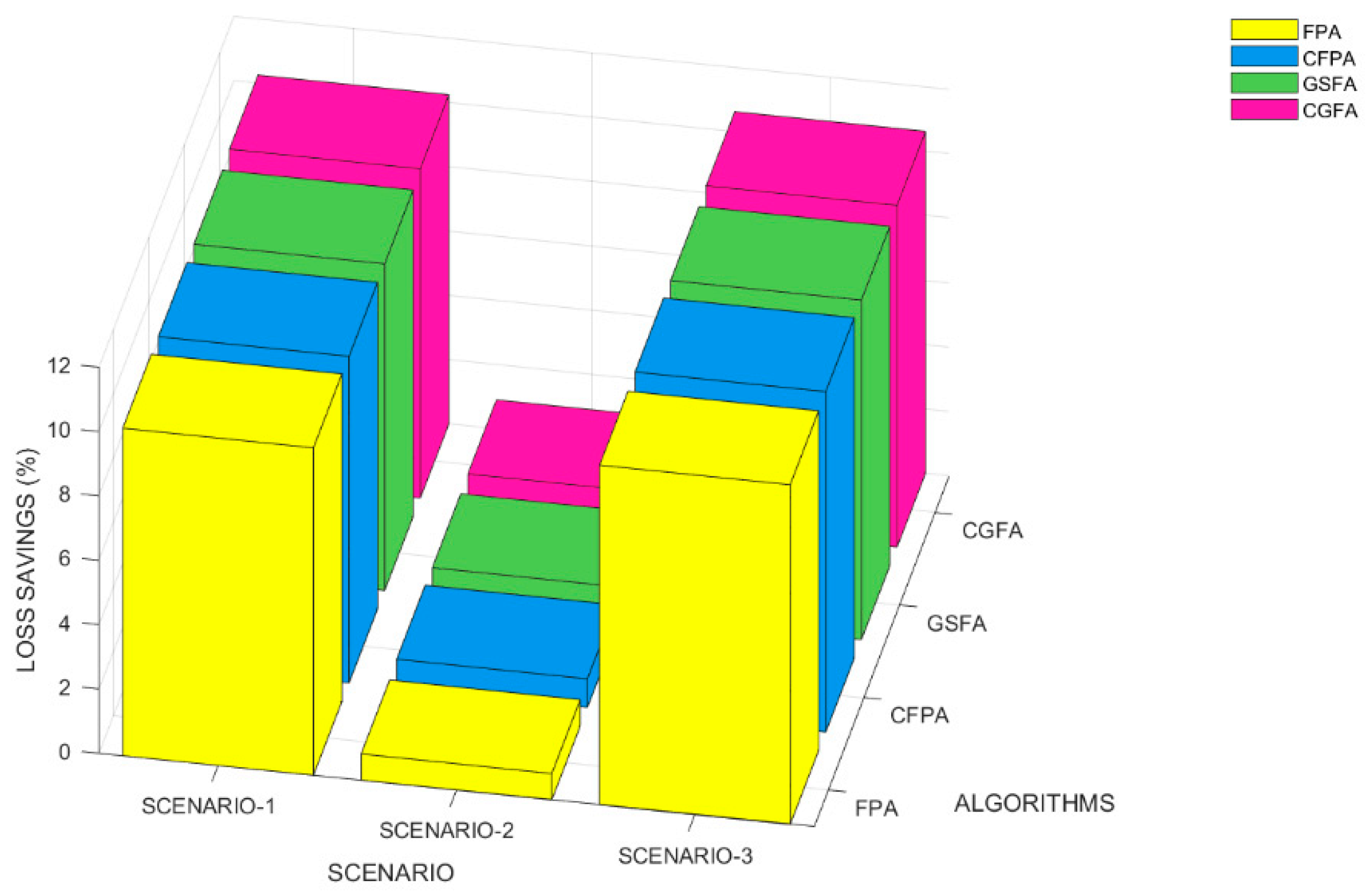 Energies 16 02454 g005 Energies 16 02454 g005