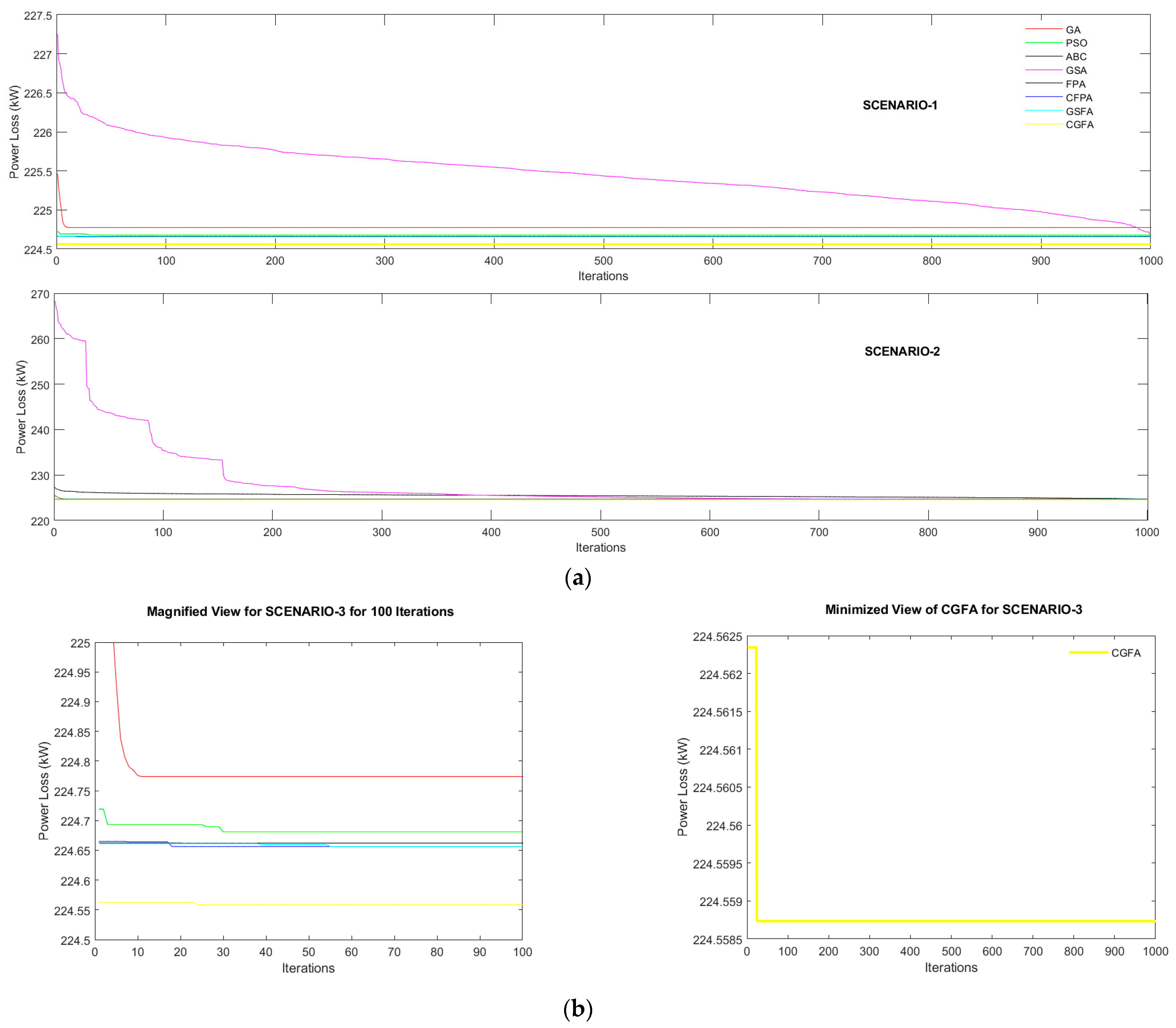 Energies 16 02454 g007 Energies 16 02454 g007