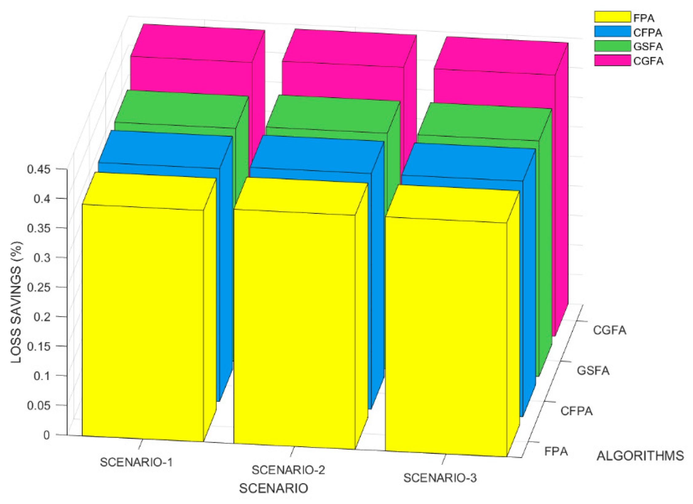 Energies 16 02454 g008 Energies 16 02454 g008