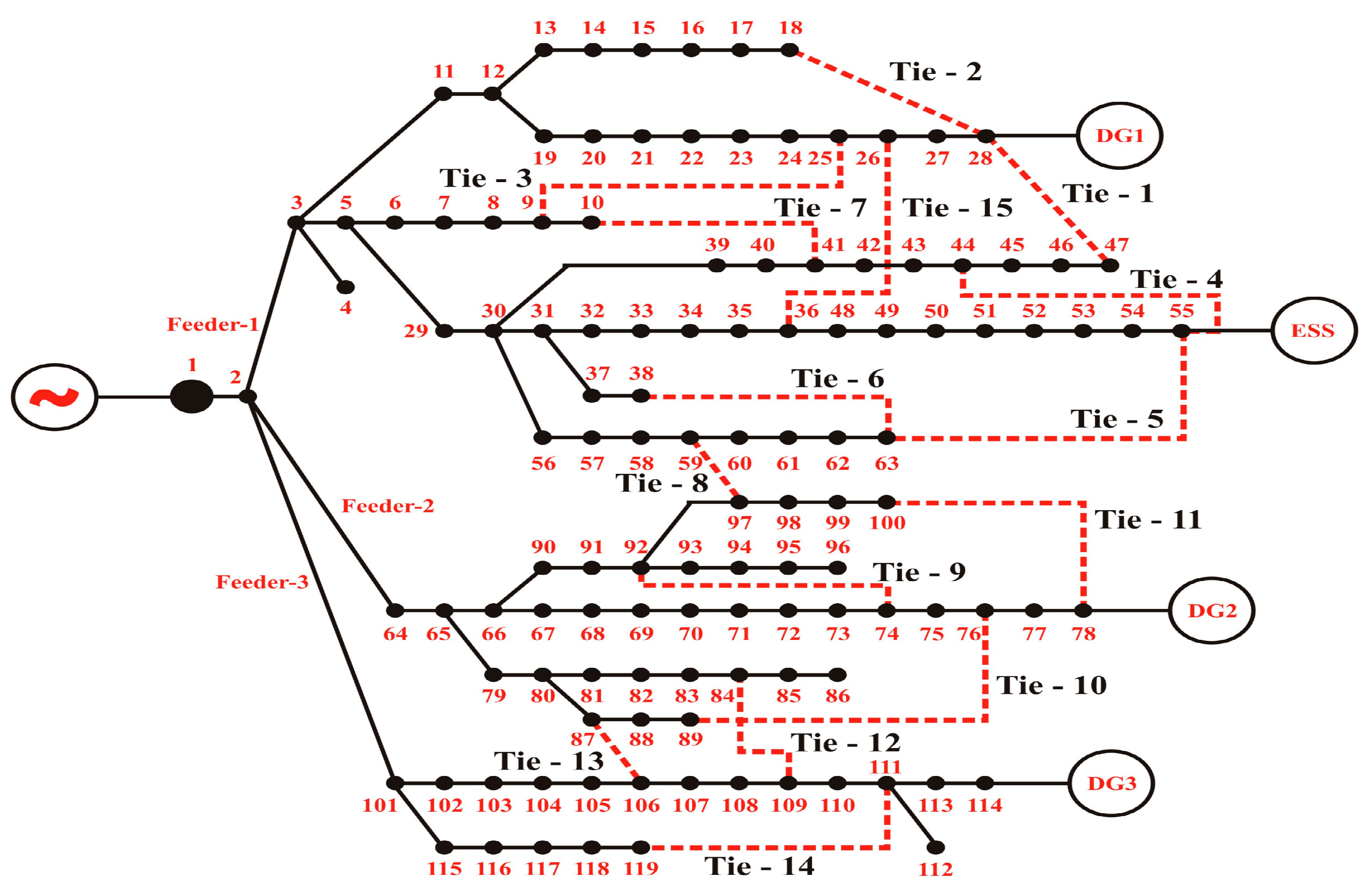 Energies 16 02454 g009 Energies 16 02454 g009