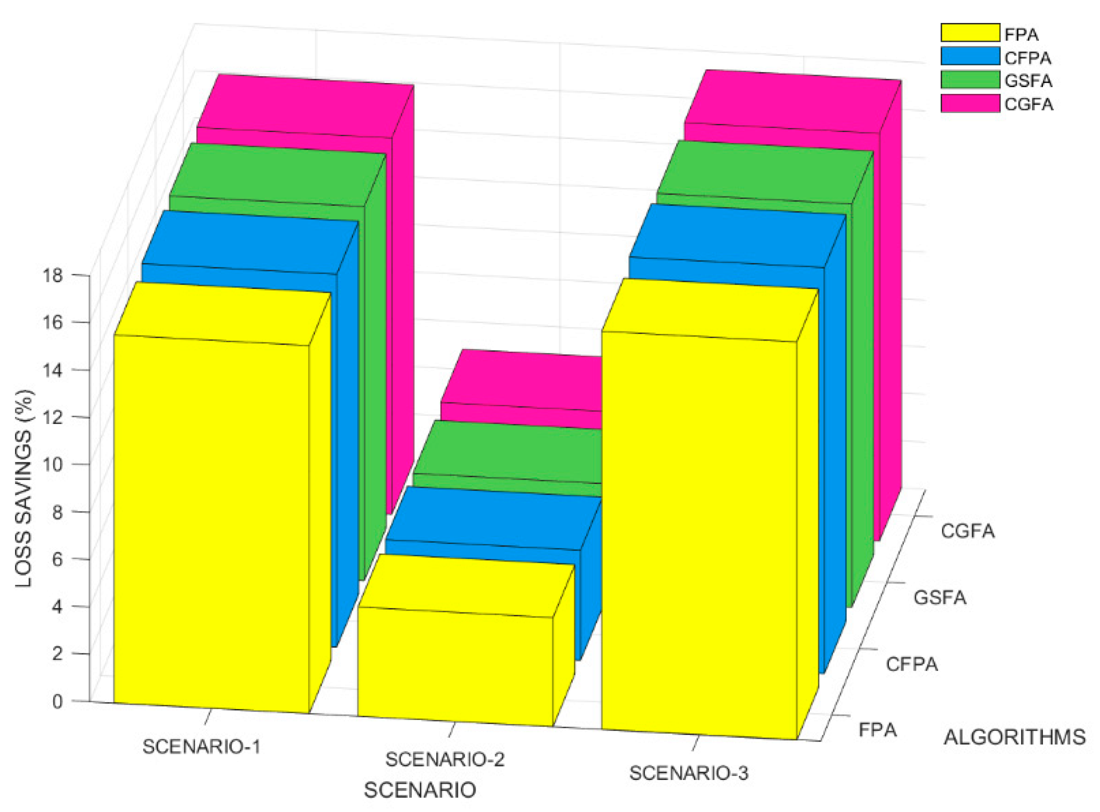 Energies 16 02454 g010 Energies 16 02454 g010