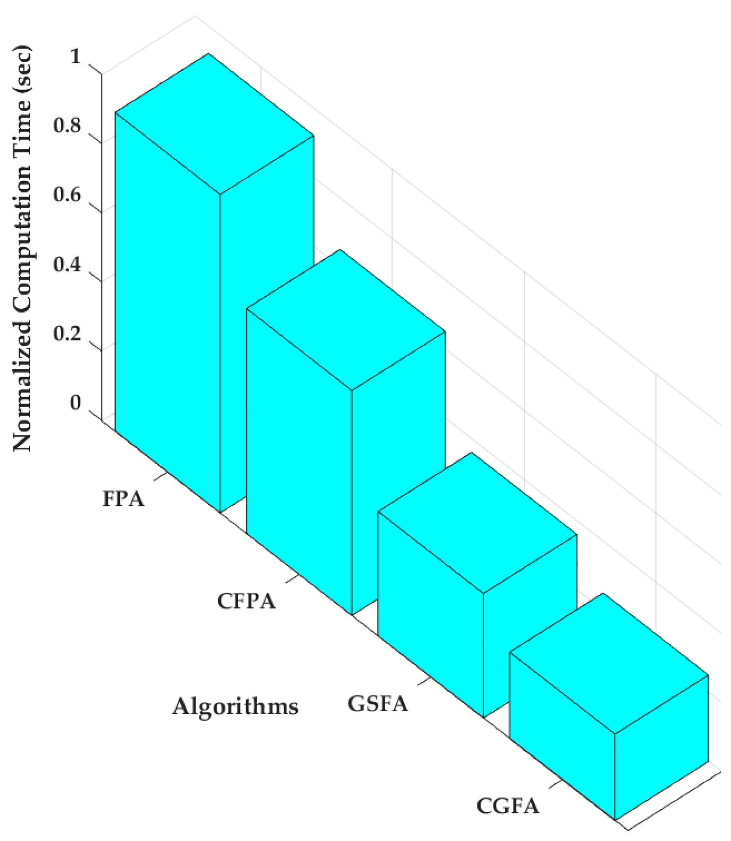 Energies 16 02454 g011 Energies 16 02454 g011