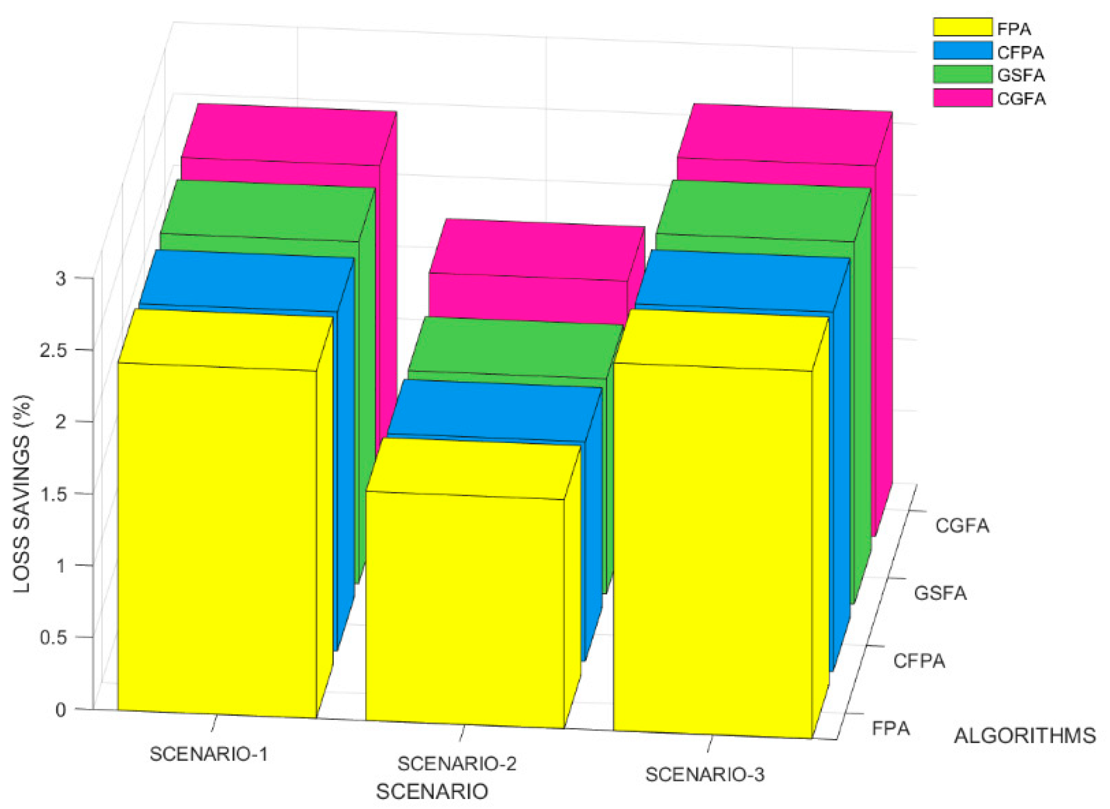 Energies 16 02454 g014 Energies 16 02454 g014