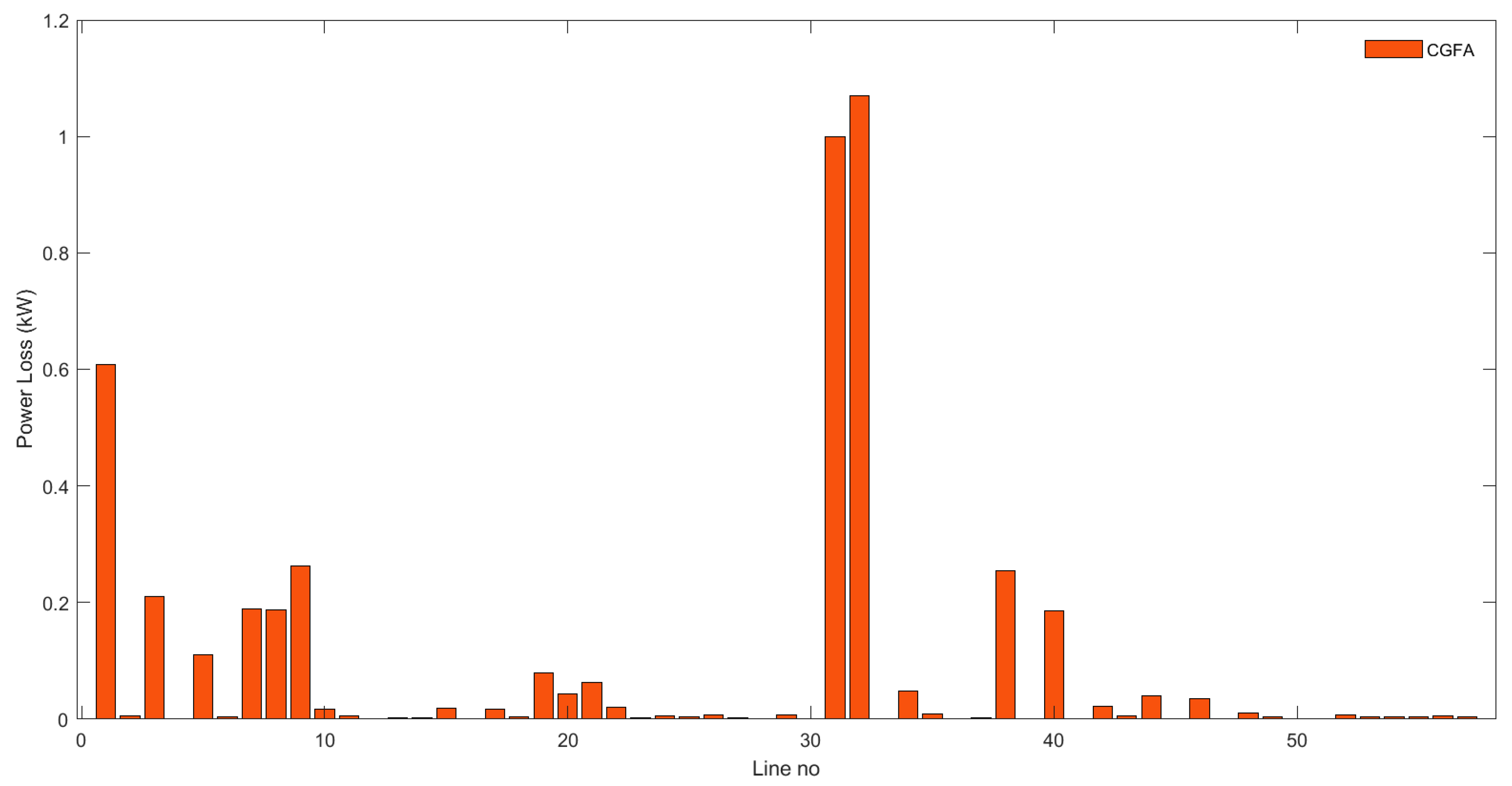 Energies 16 02454 g015 Energies 16 02454 g015