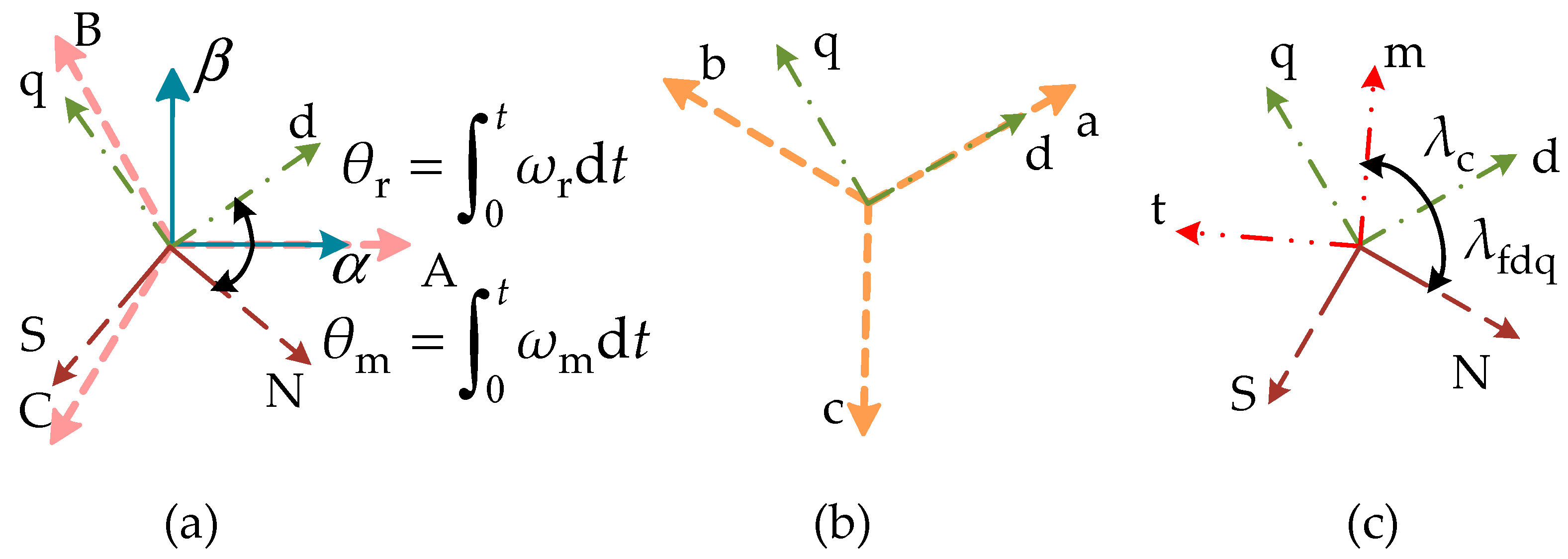 Energies 16 02455 g003