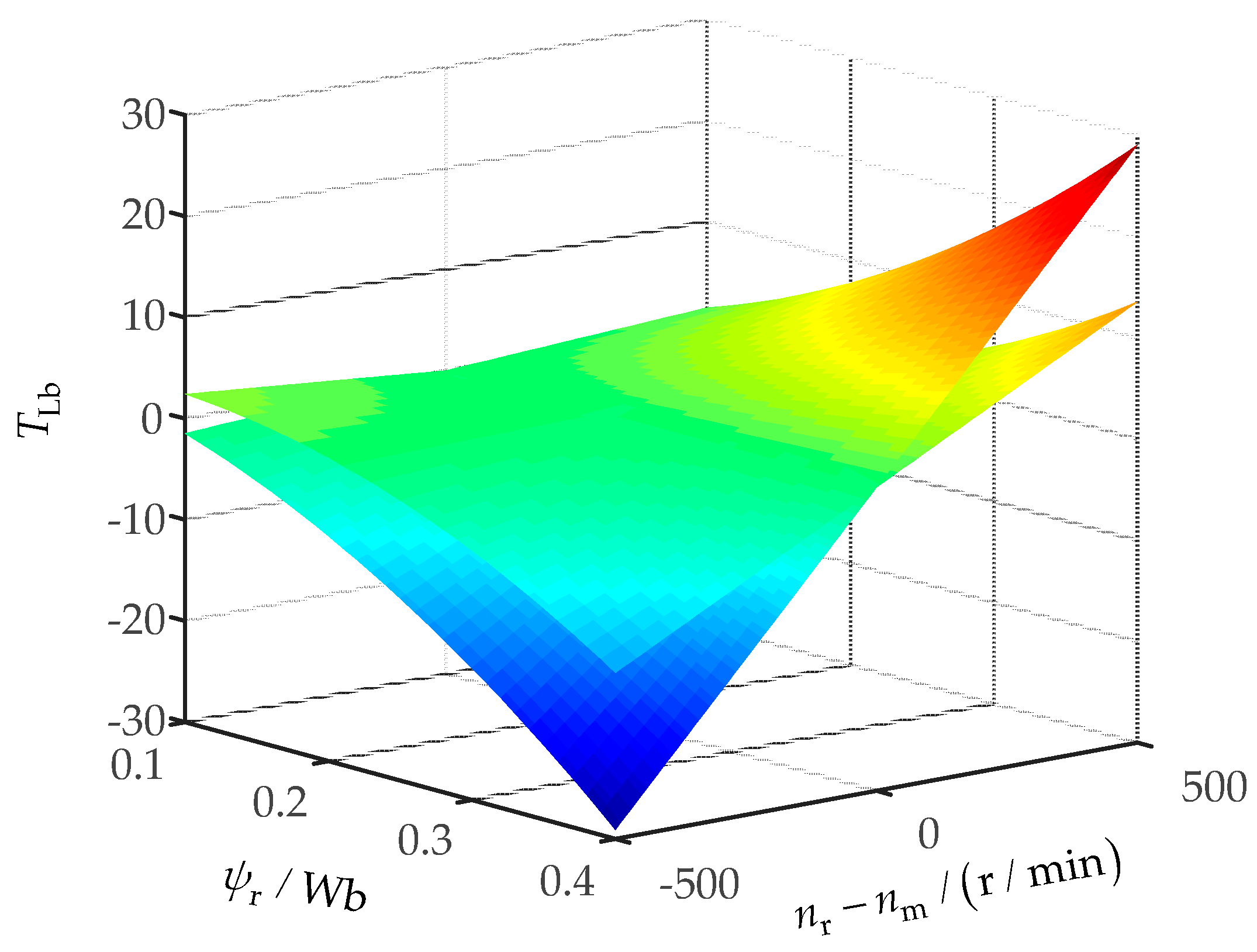 Energies 16 02455 g005