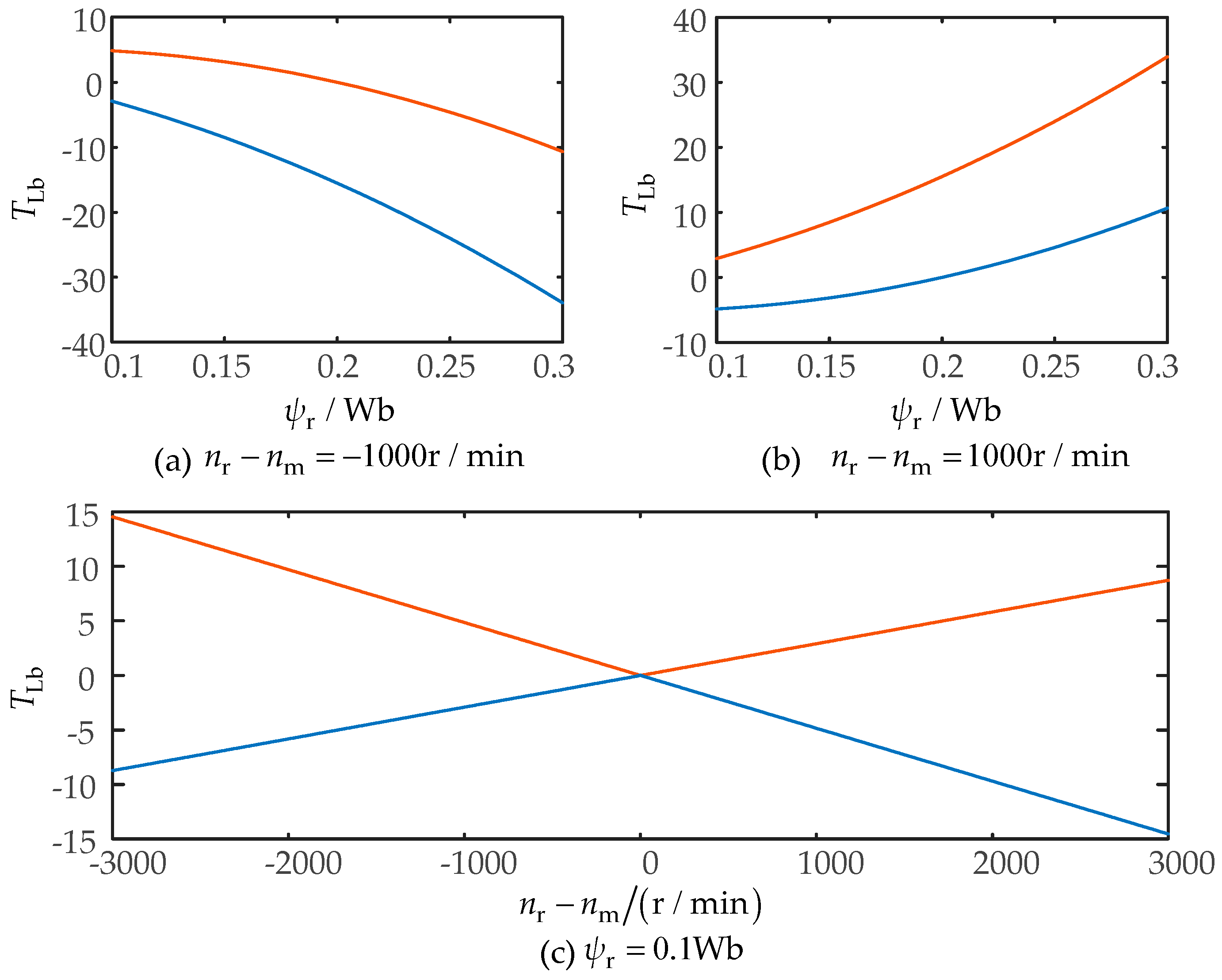 Energies 16 02455 g006