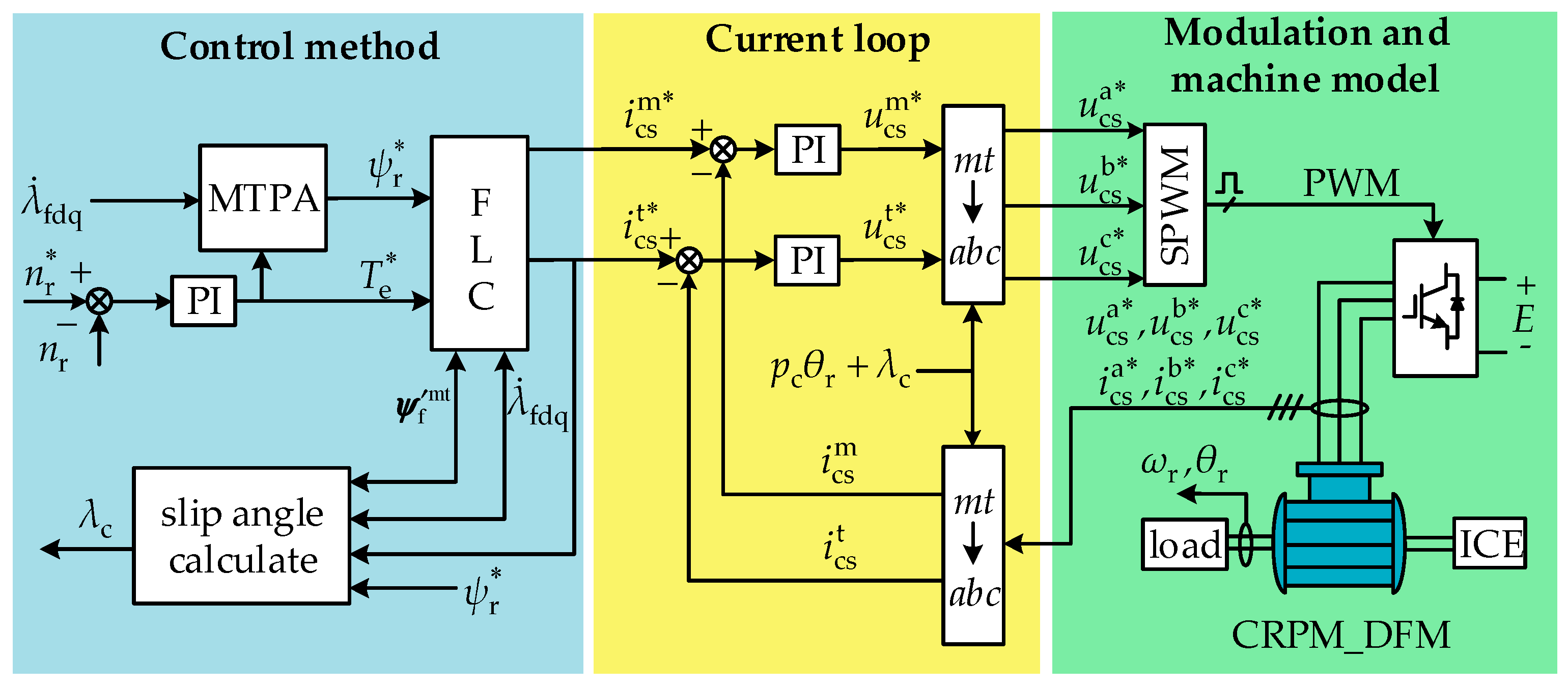 Energies 16 02455 g009
