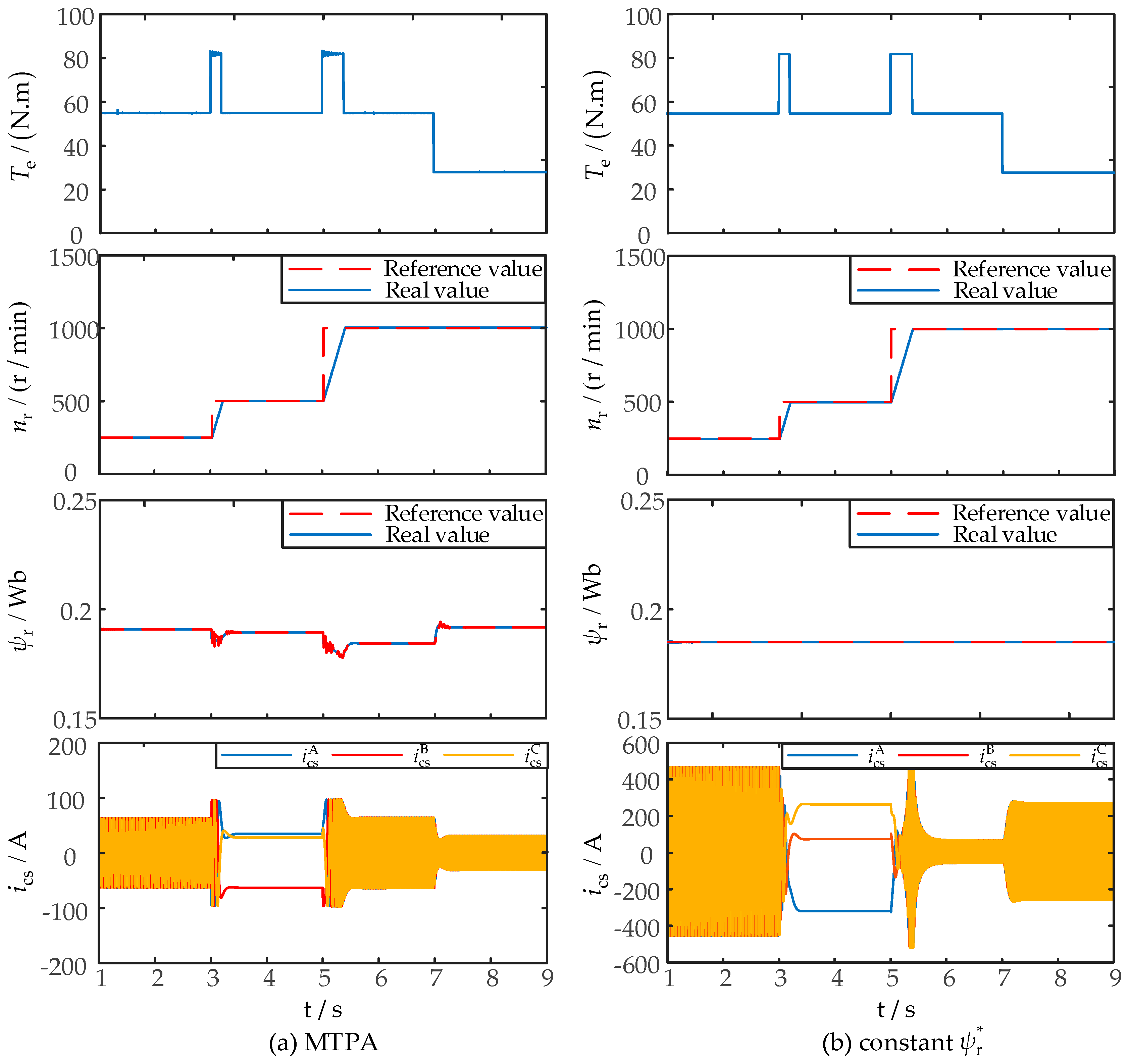 Energies 16 02455 g010