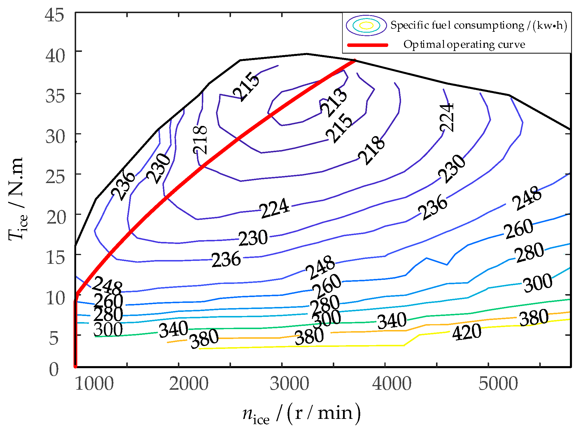 Energies 16 02455 g012