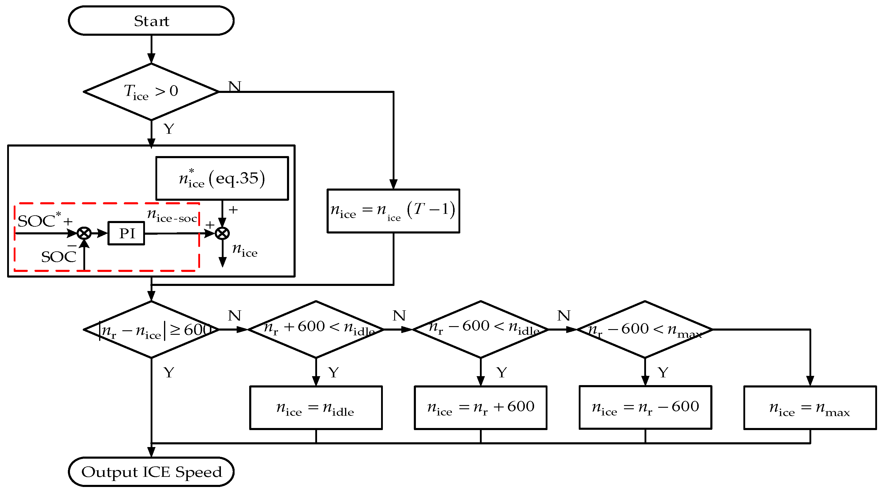 Energies 16 02455 g013