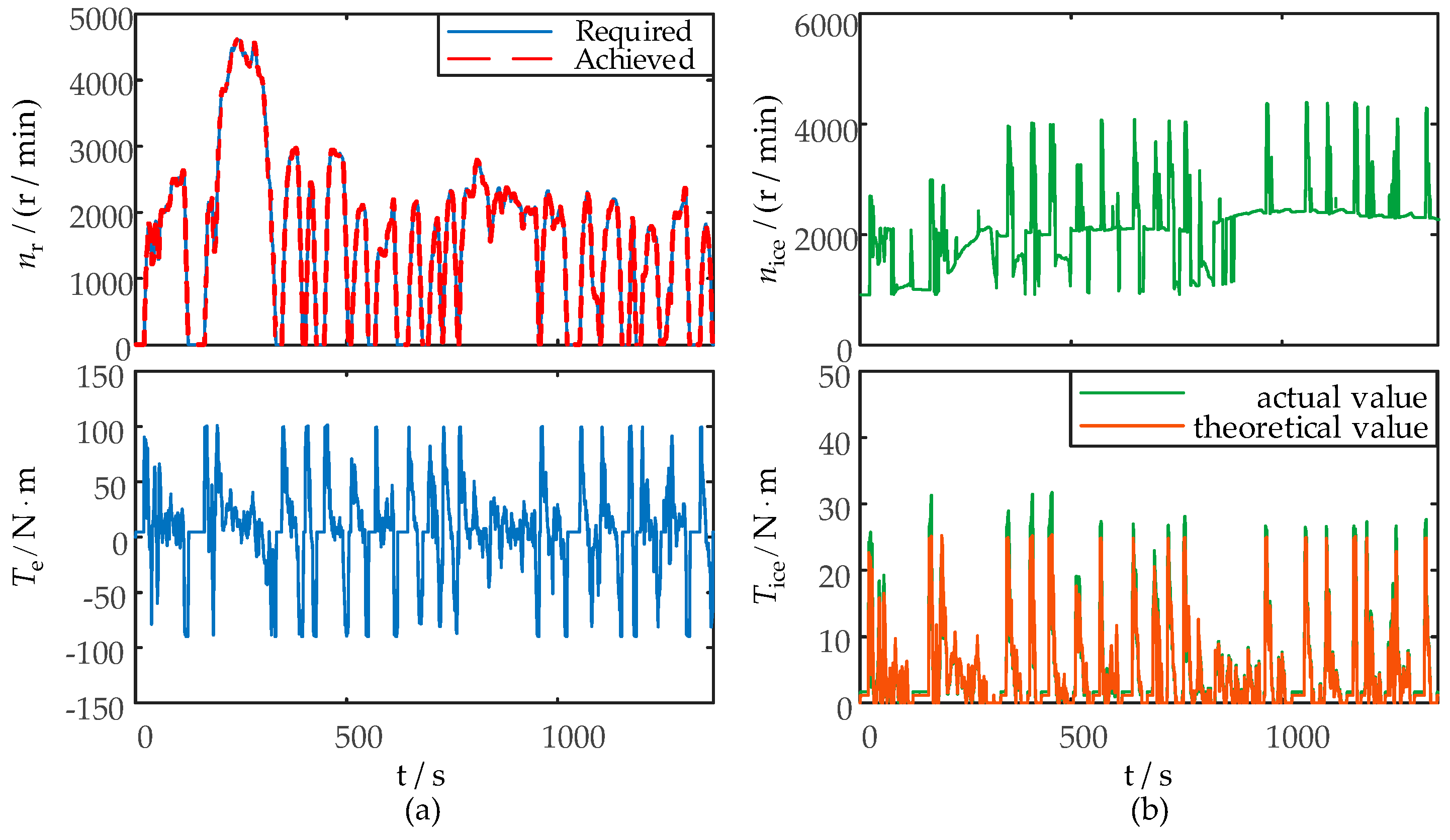 Energies 16 02455 g015